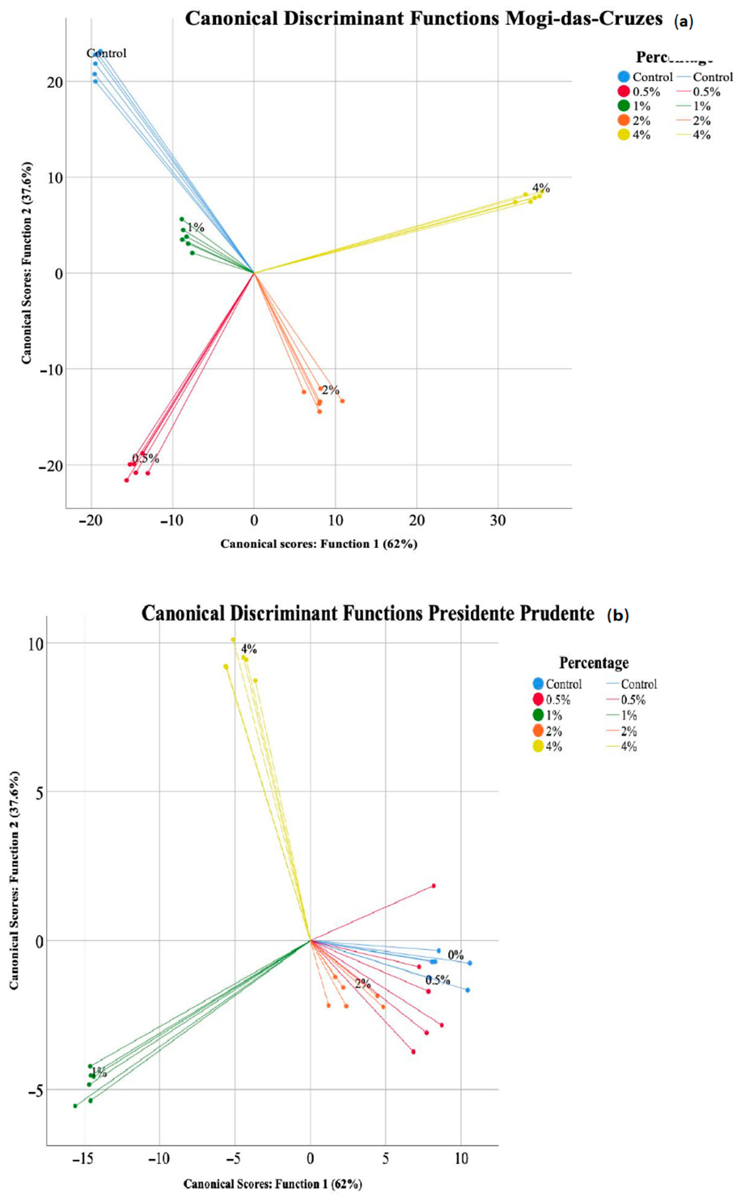 Sustainability 13 05019 g004
