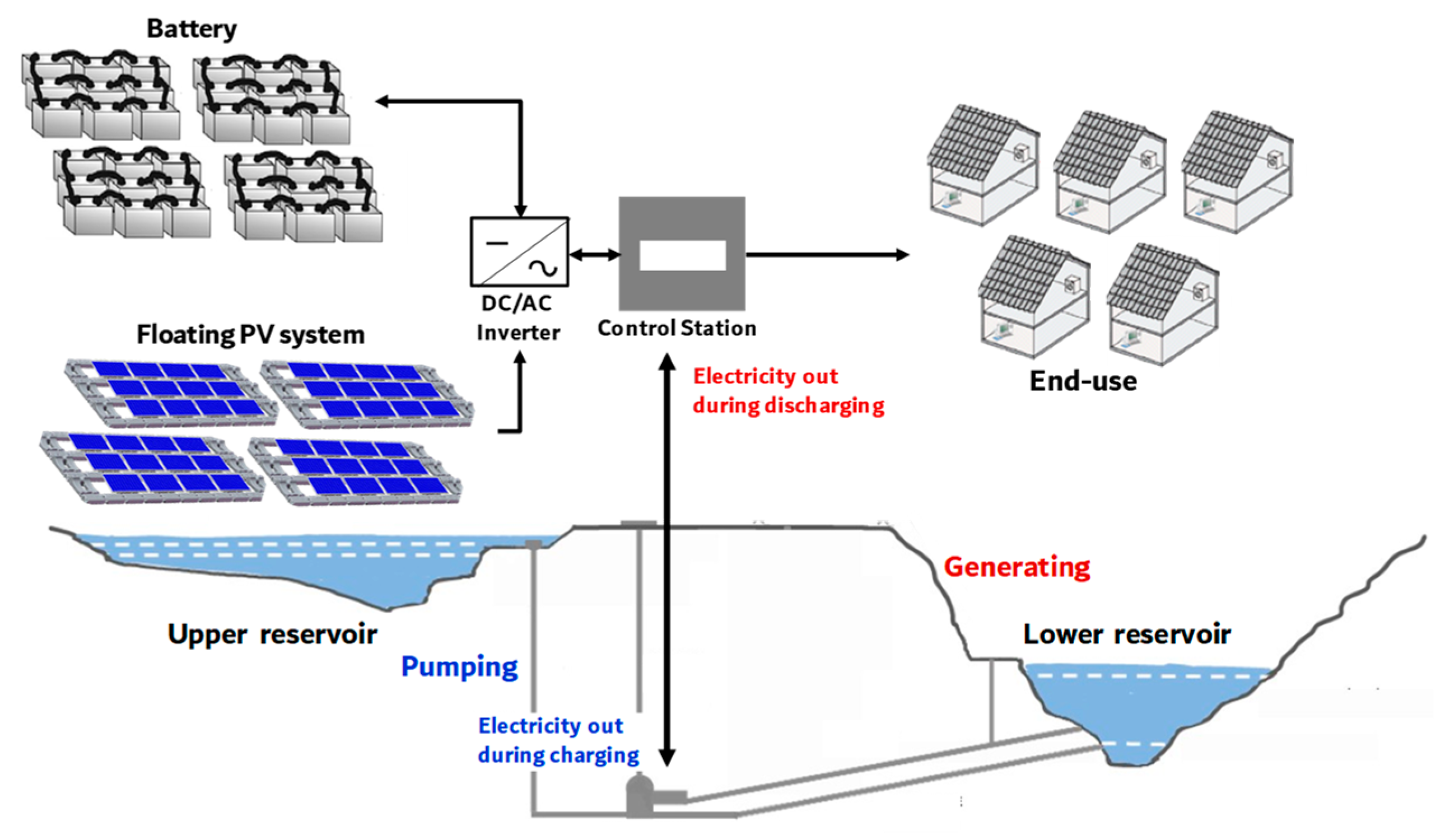 Sustainability 13 05022 g001