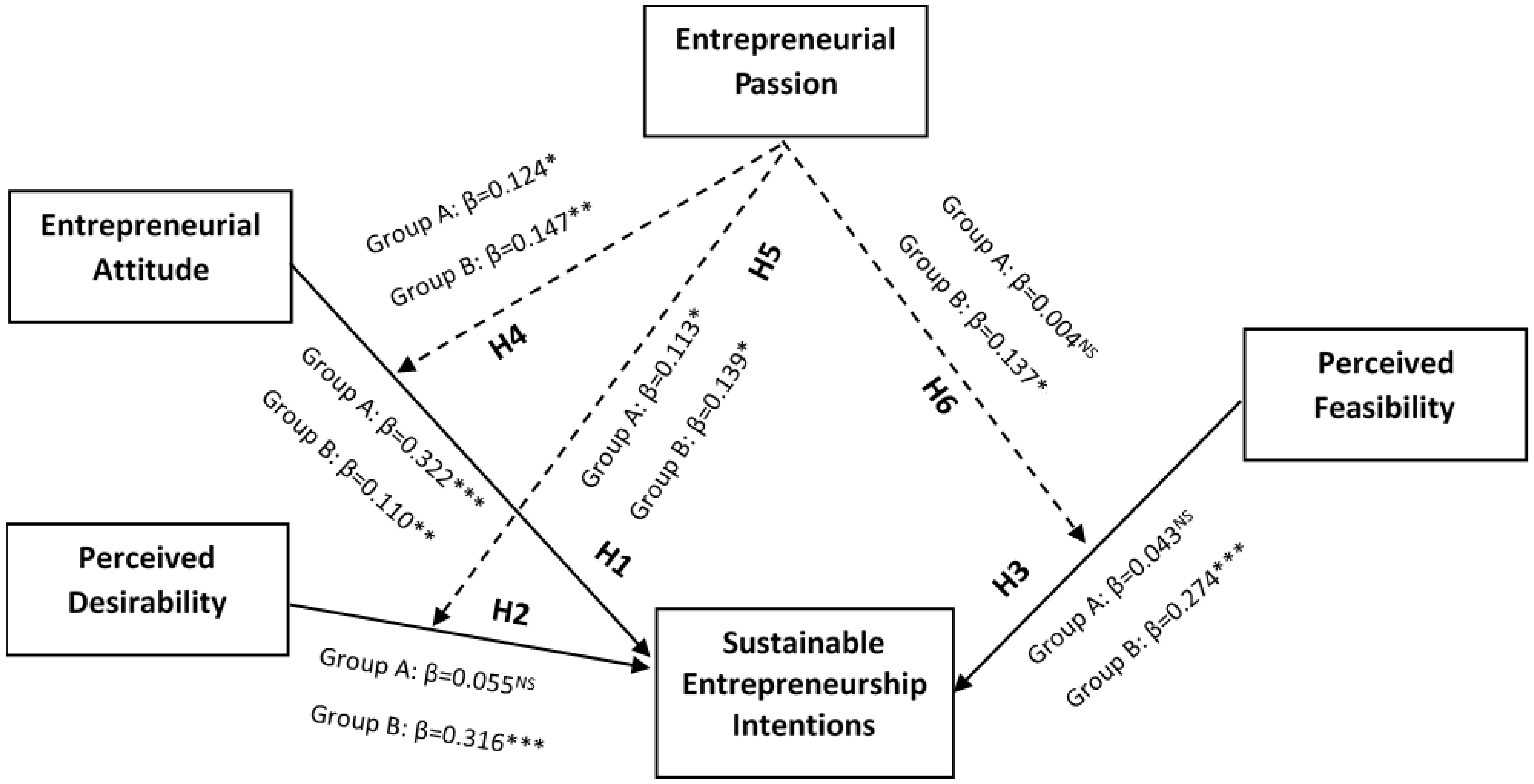 Sustainability 13 05025 g002