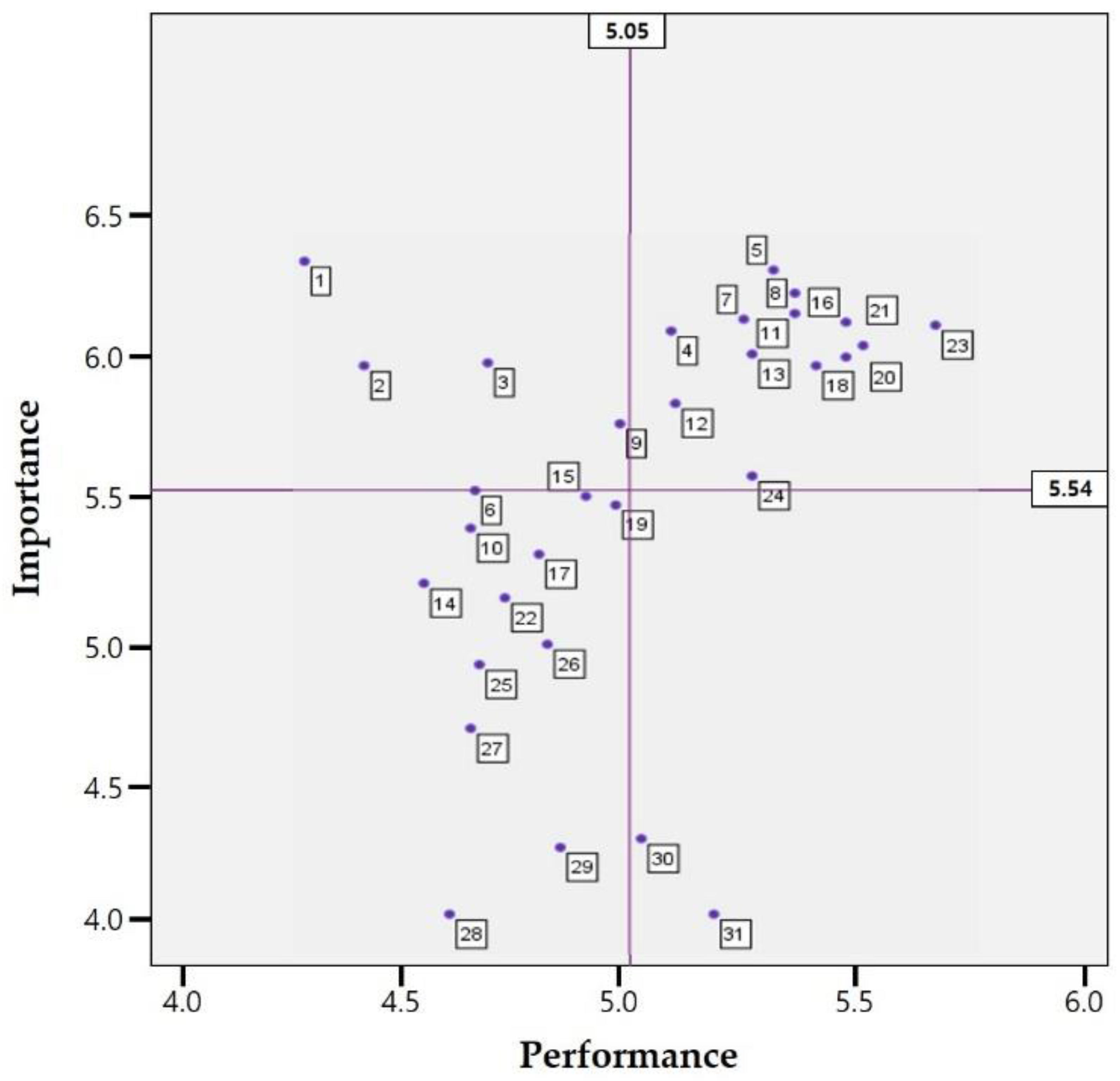 Sustainability 13 05030 g002