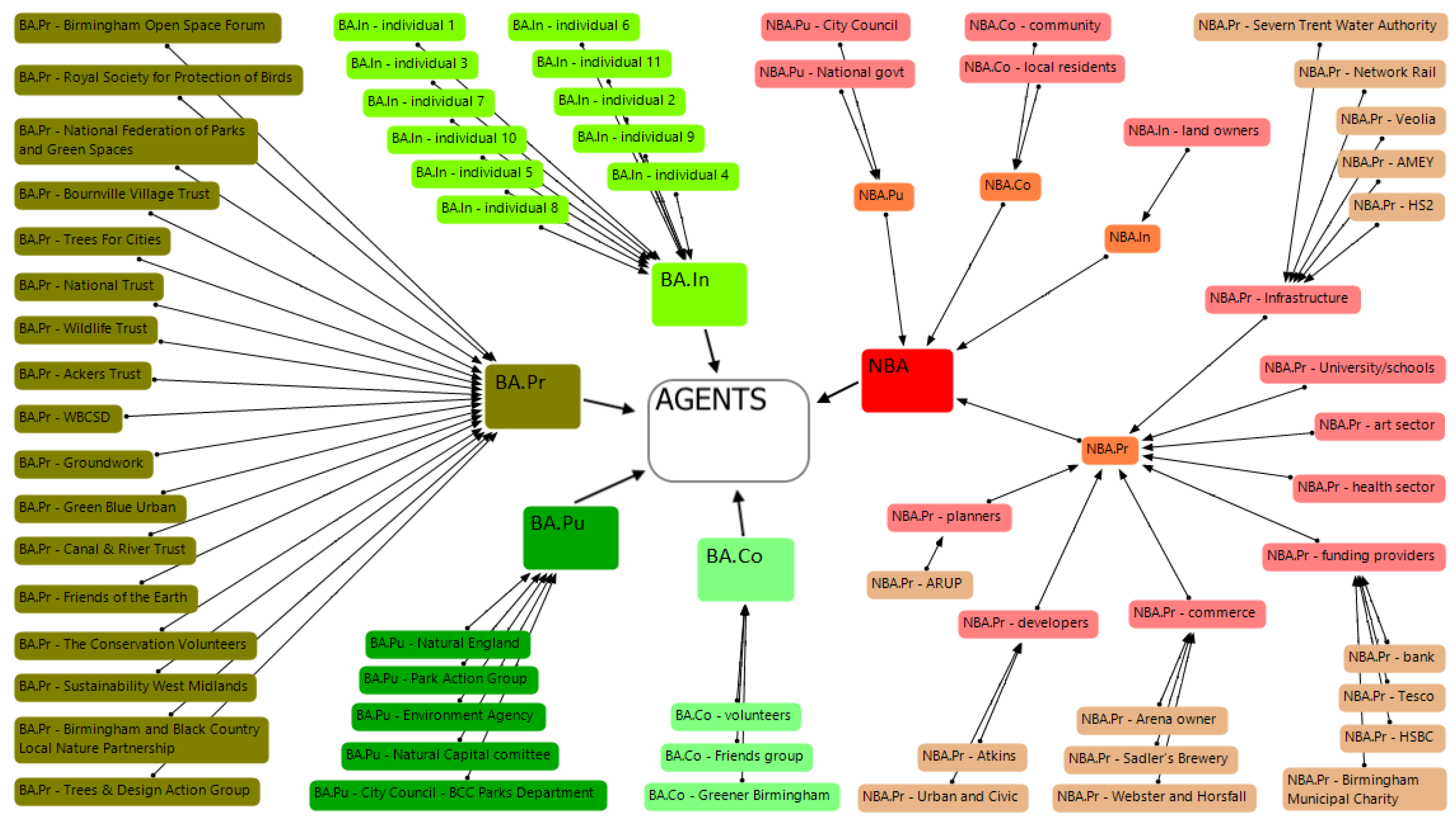 Sustainability 13 05033 g006 Sustainability 13 05033 g006
