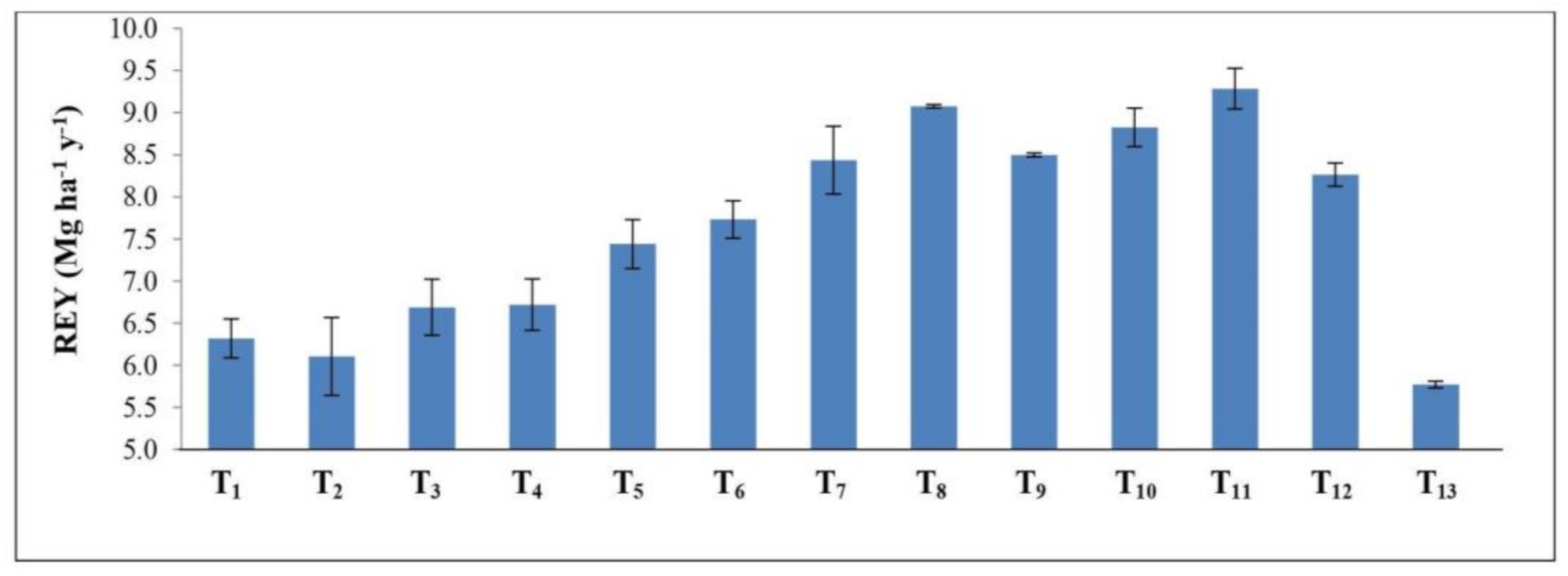 Sustainability 13 05037 g001
