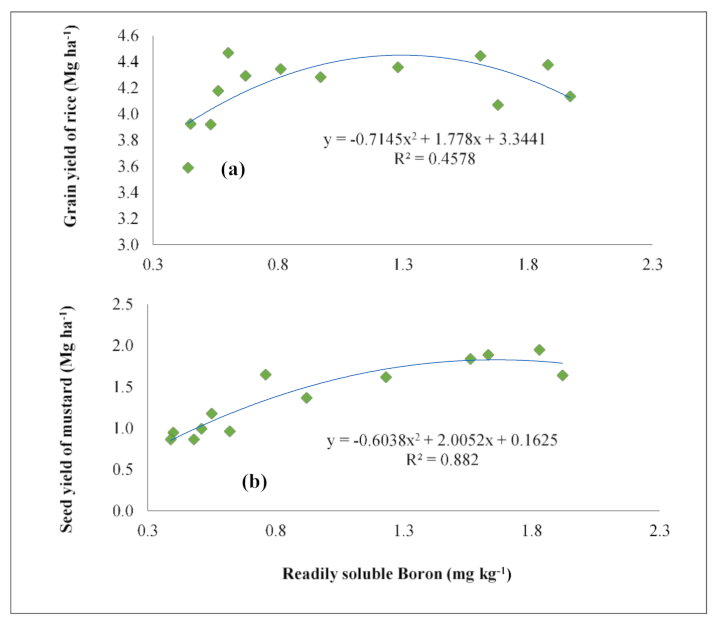 Sustainability 13 05037 g002