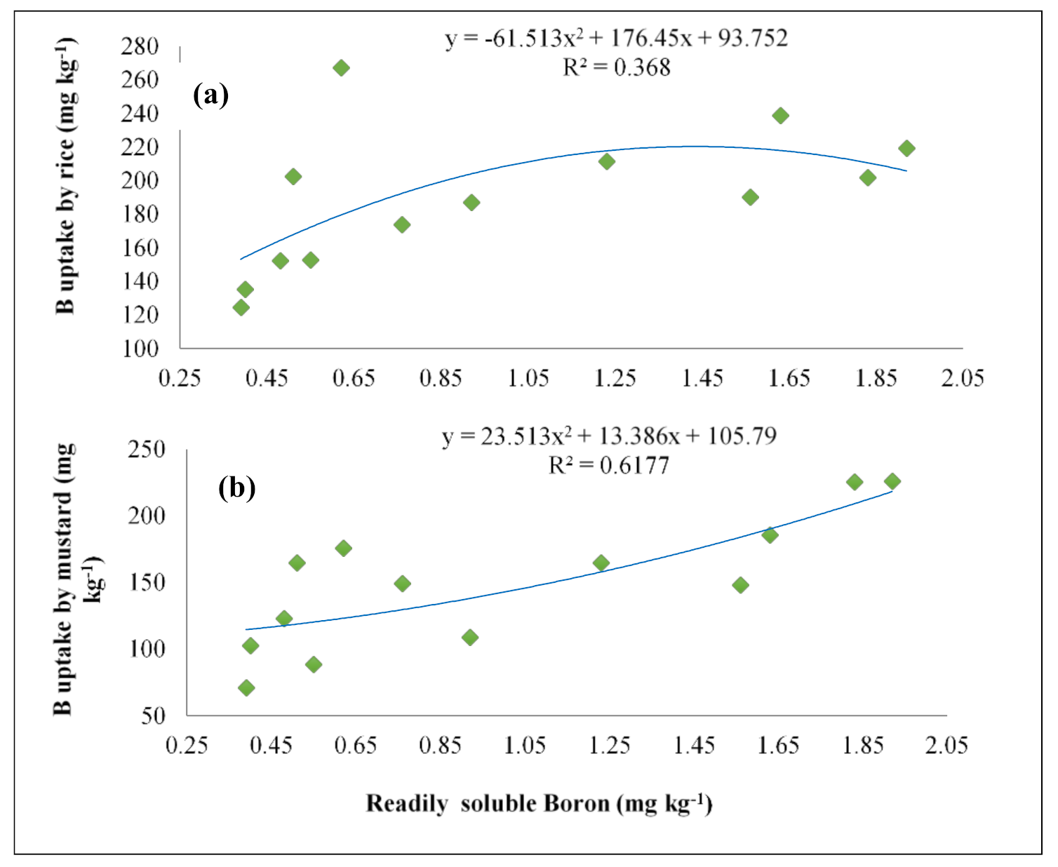 Sustainability 13 05037 g003