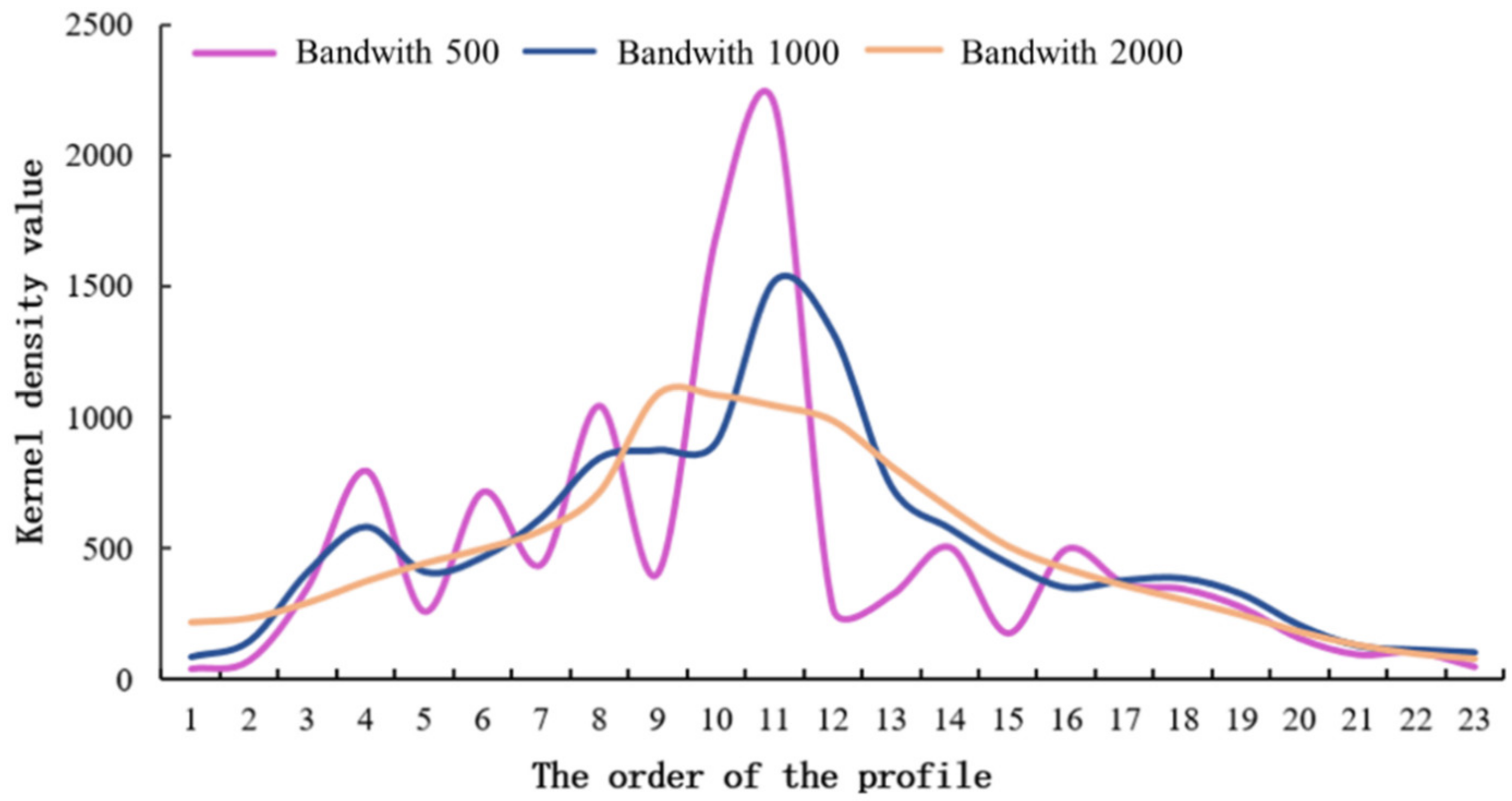 Sustainability 13 05042 g002