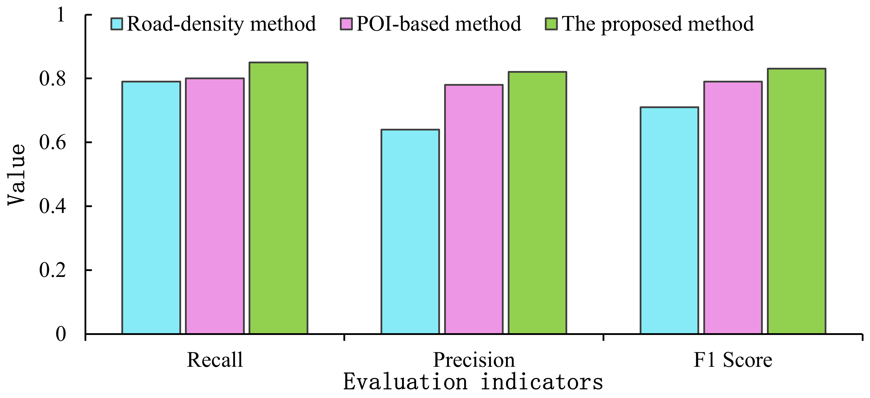 Sustainability 13 05042 g007
