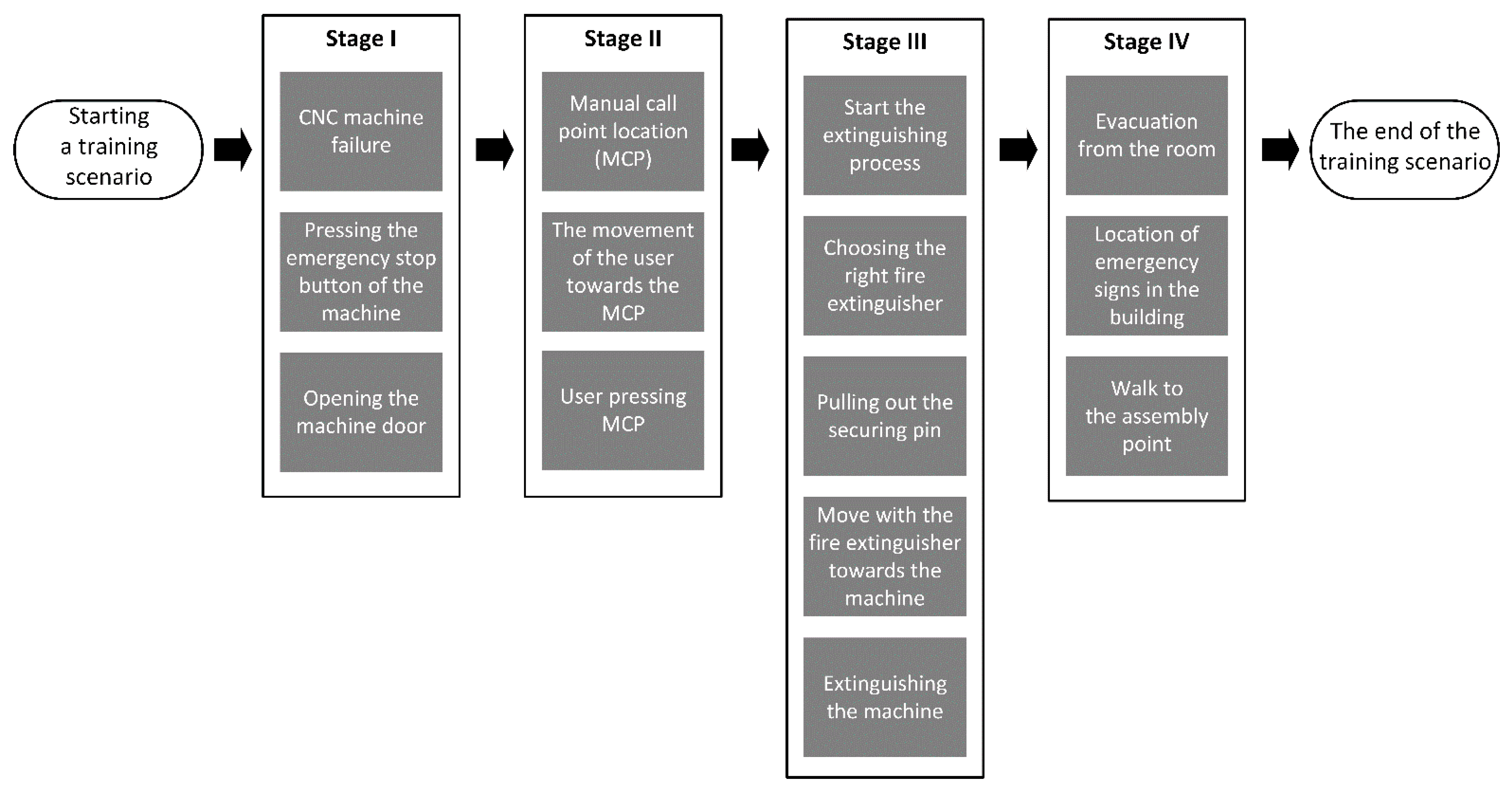 Sustainability 13 05049 g002