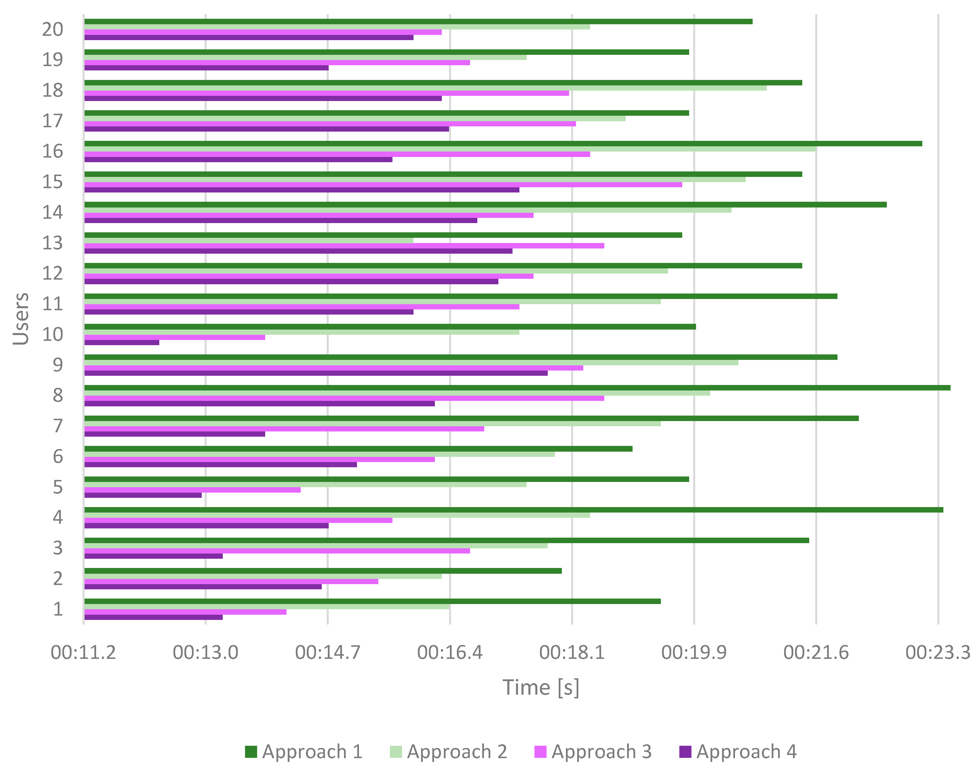 Sustainability 13 05049 g005