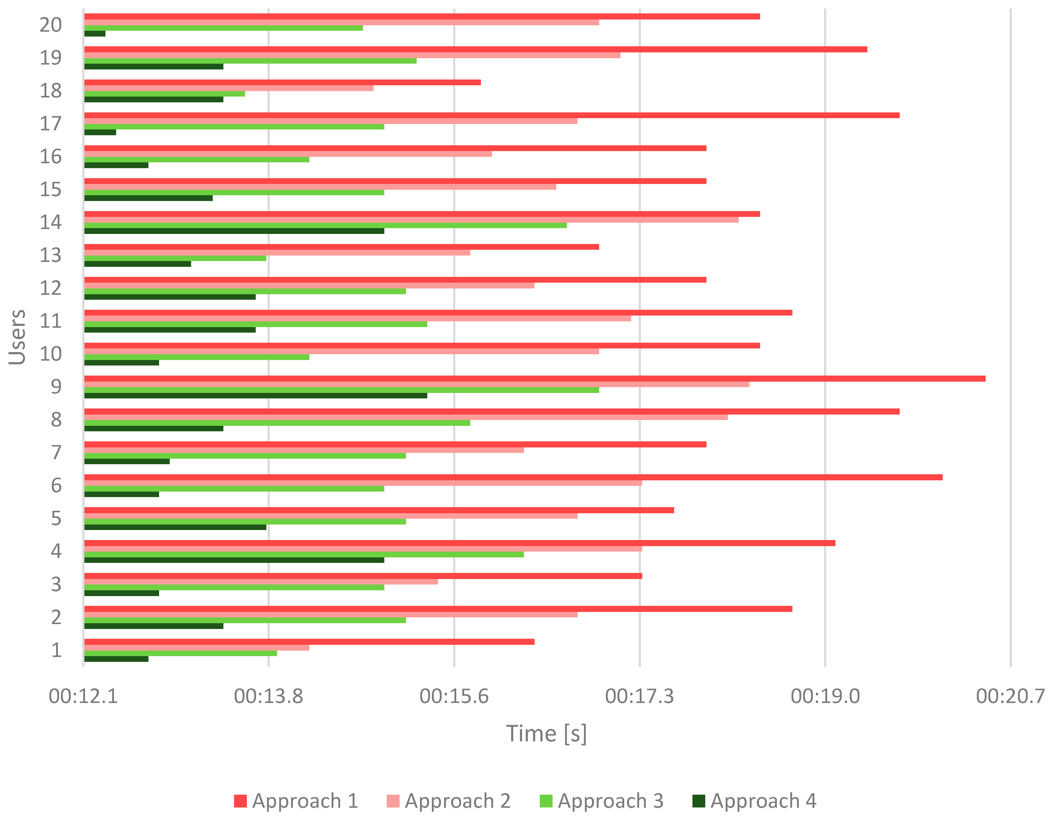 Sustainability 13 05049 g008