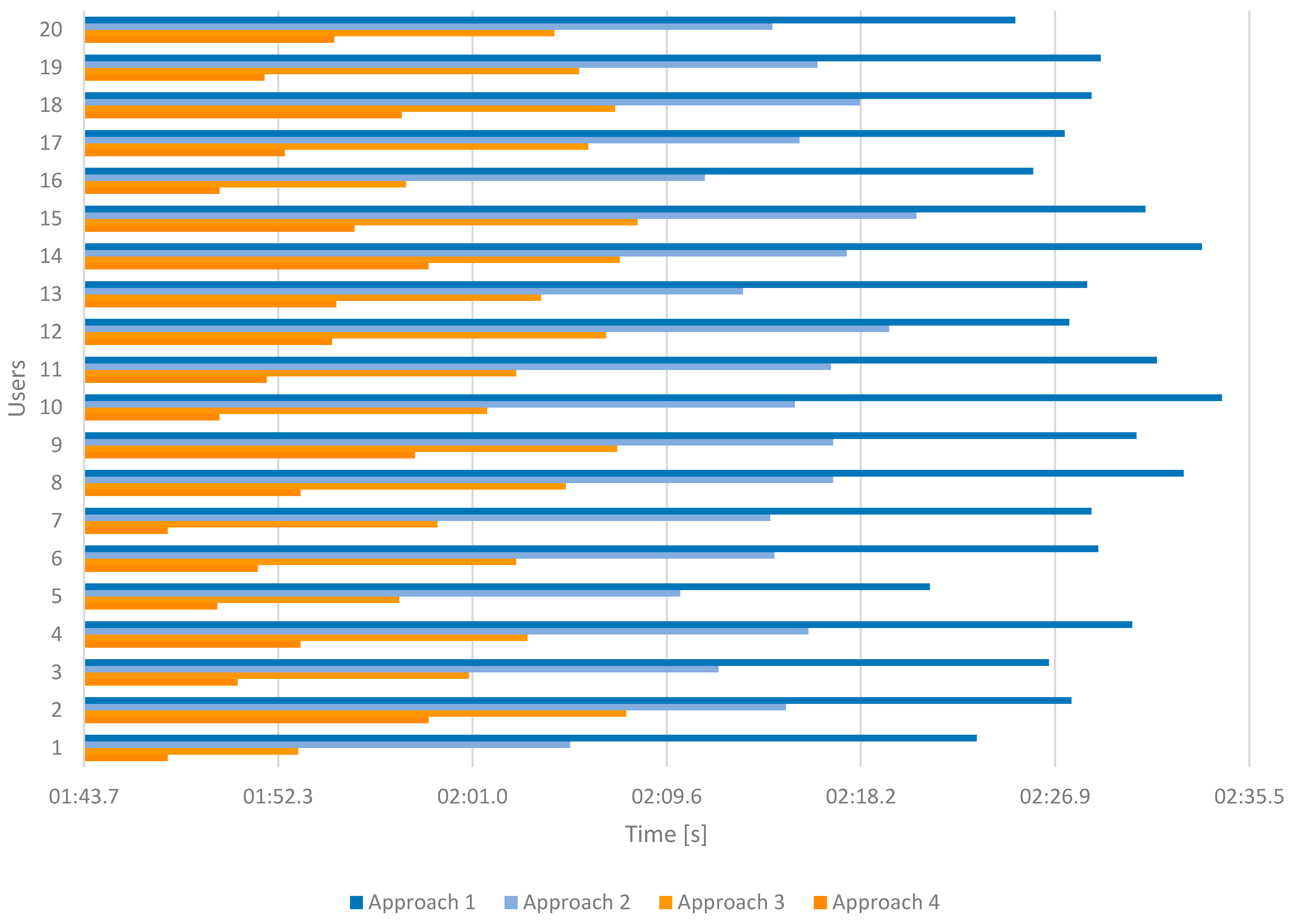 Sustainability 13 05049 g009