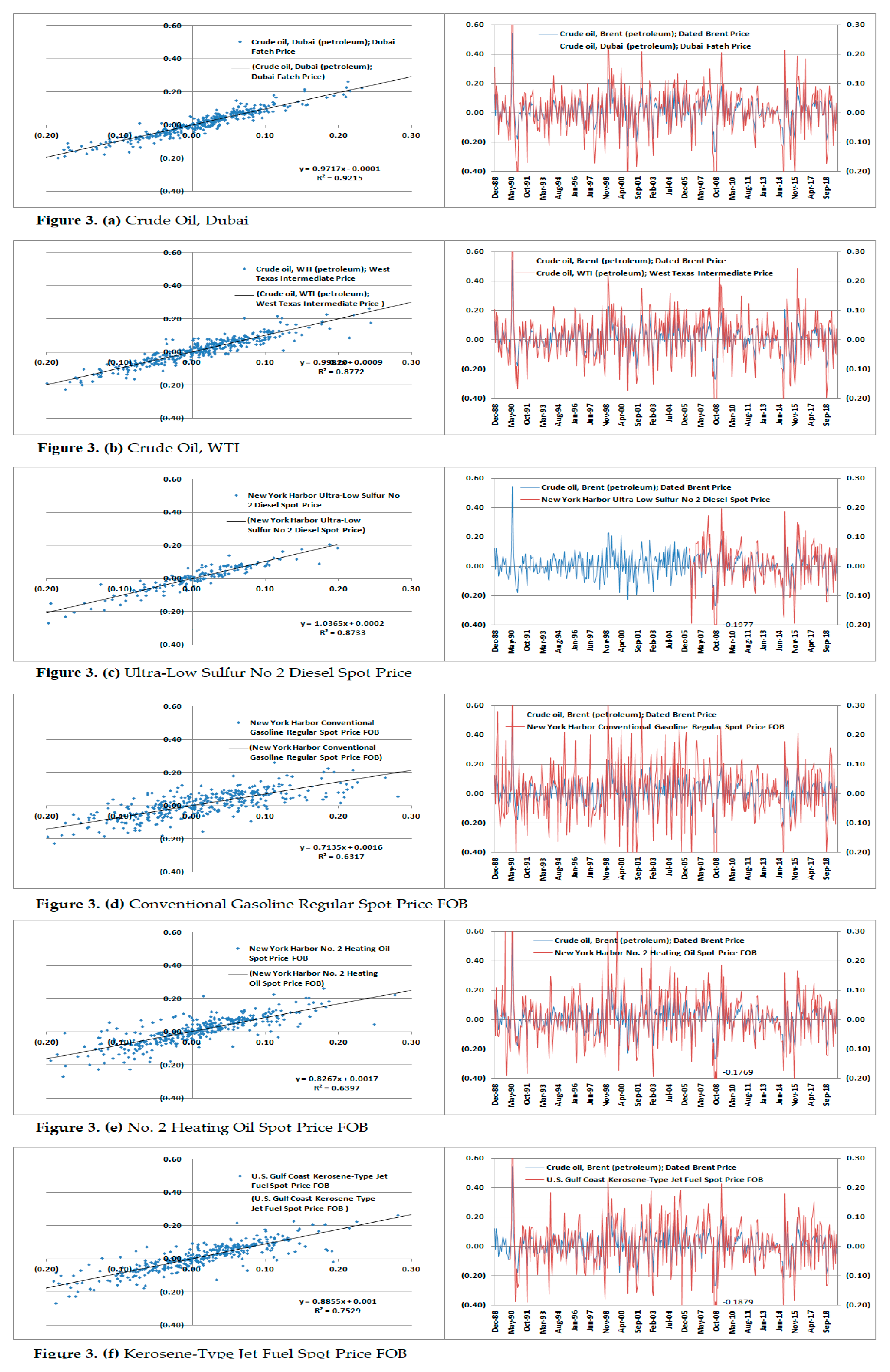 Sustainability 13 05050 g003