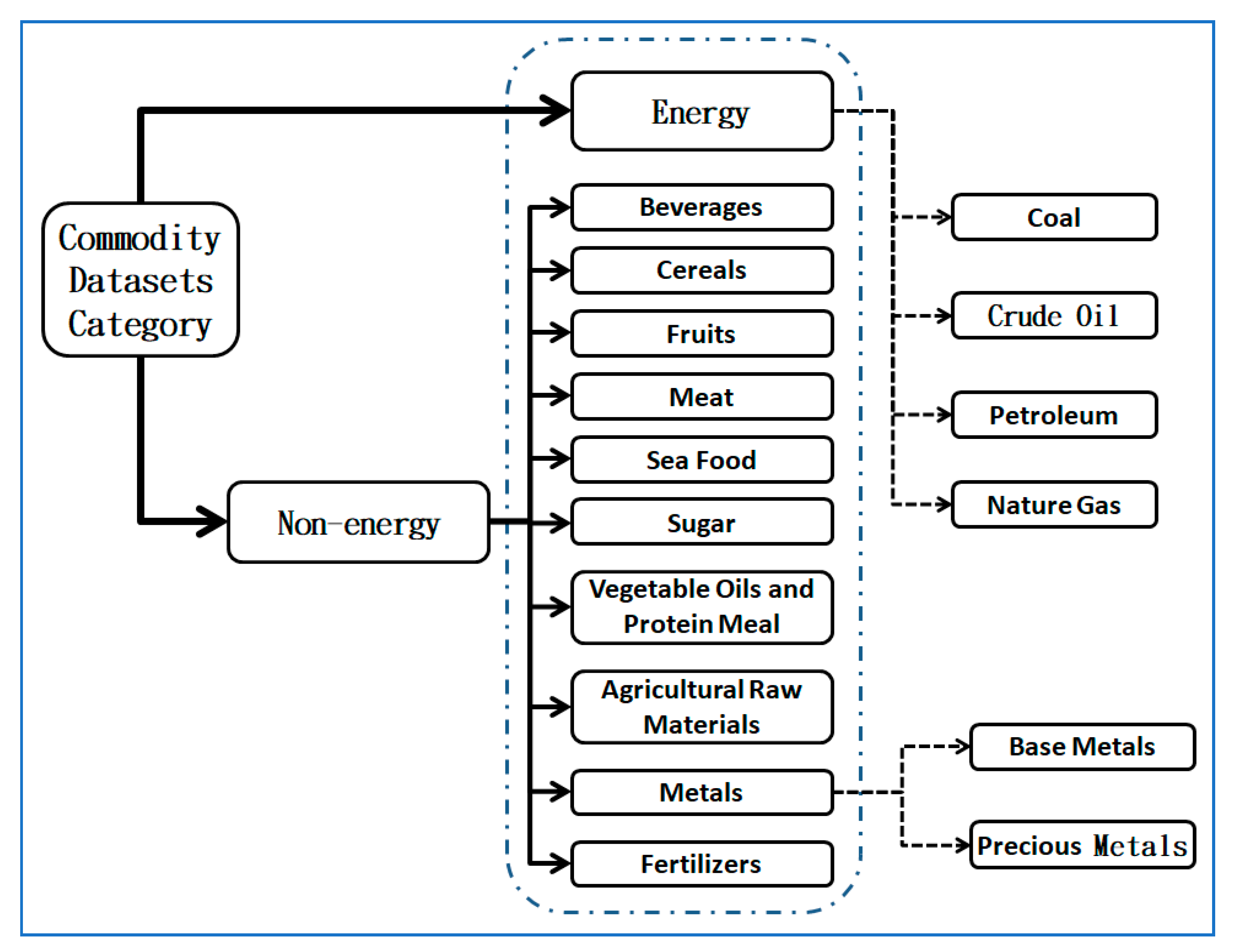 Sustainability 13 05050 g0a1
