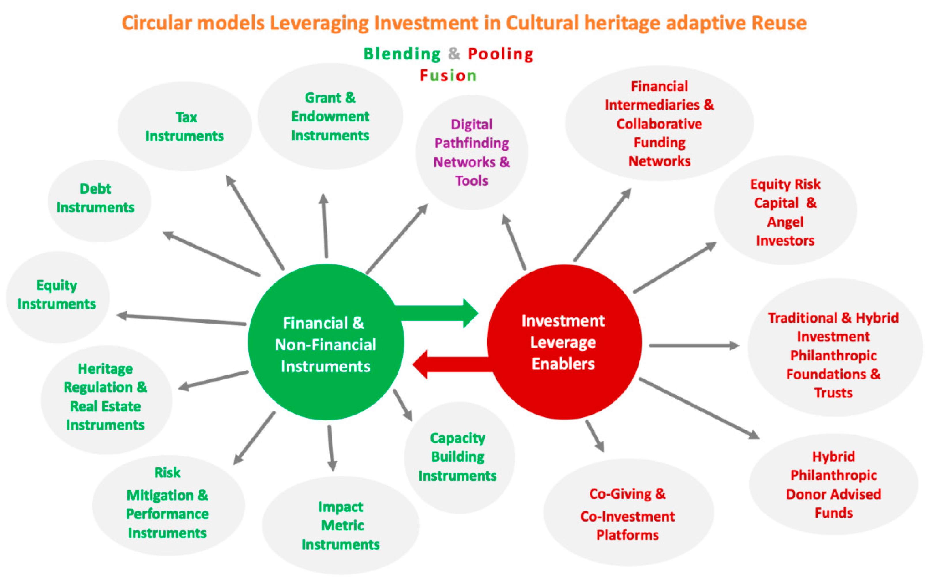 Sustainability 13 05052 g001