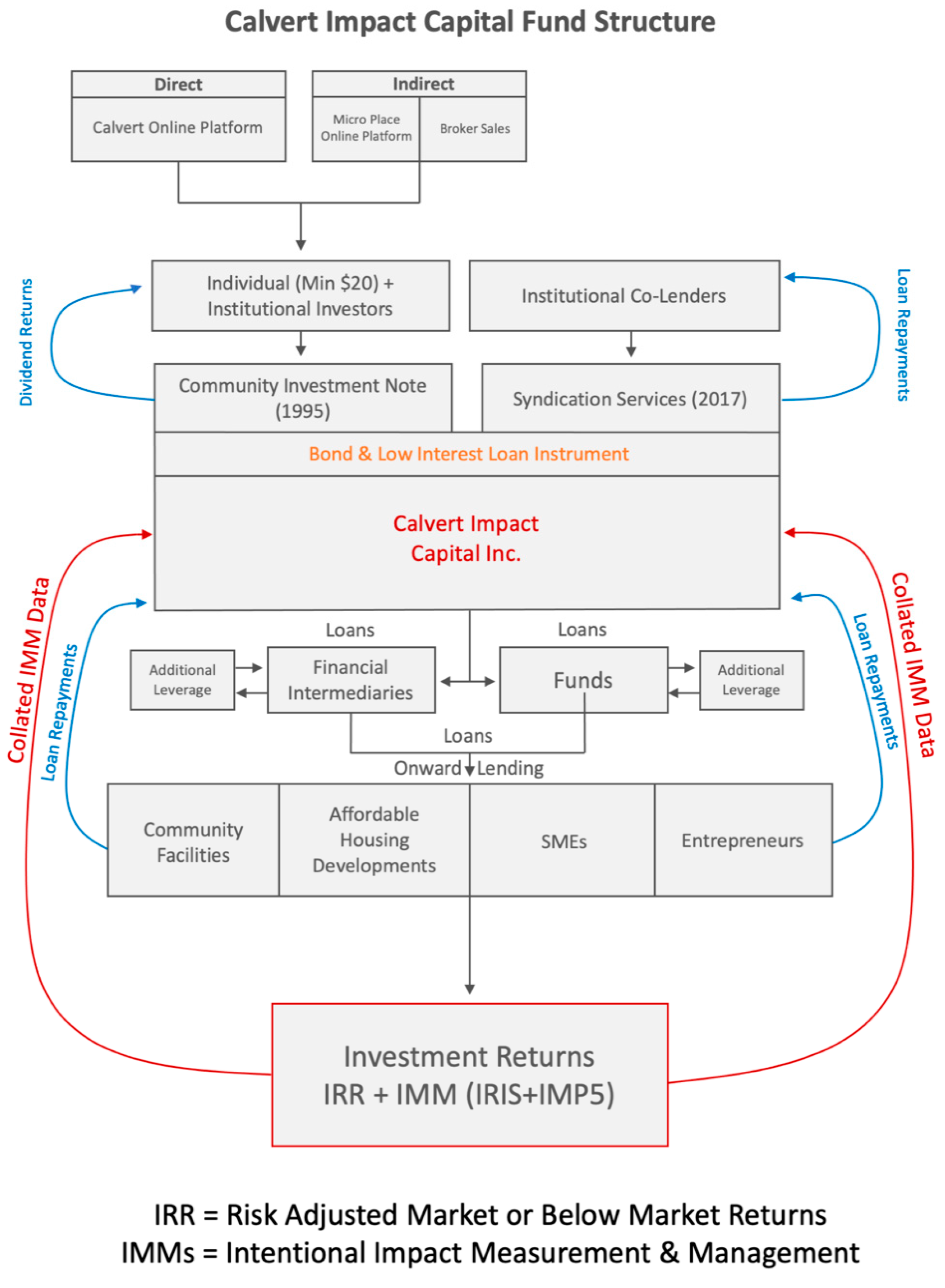 Sustainability 13 05052 g002