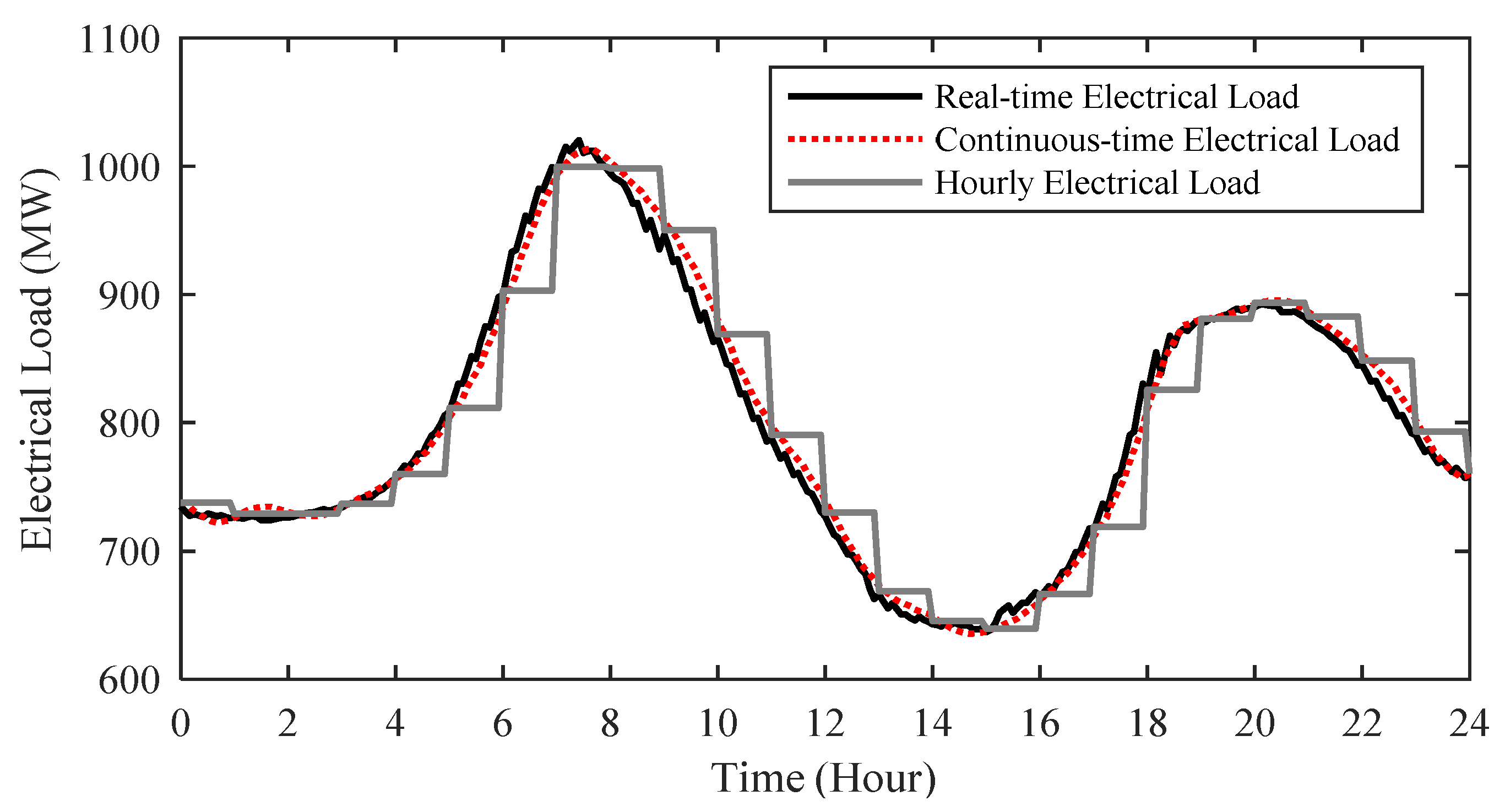 Sustainability 13 05058 g003