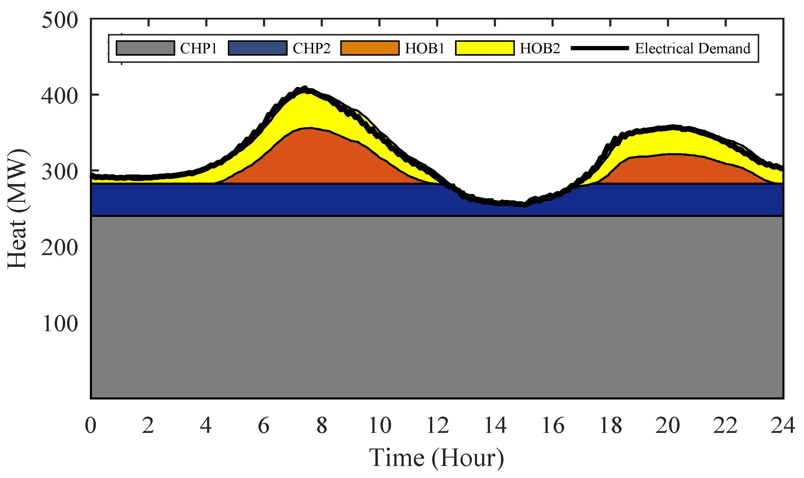 Sustainability 13 05058 g008
