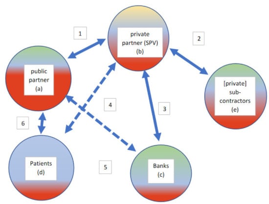 Sustainability 13 05061 g002