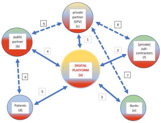 Sustainability 13 05061 g003