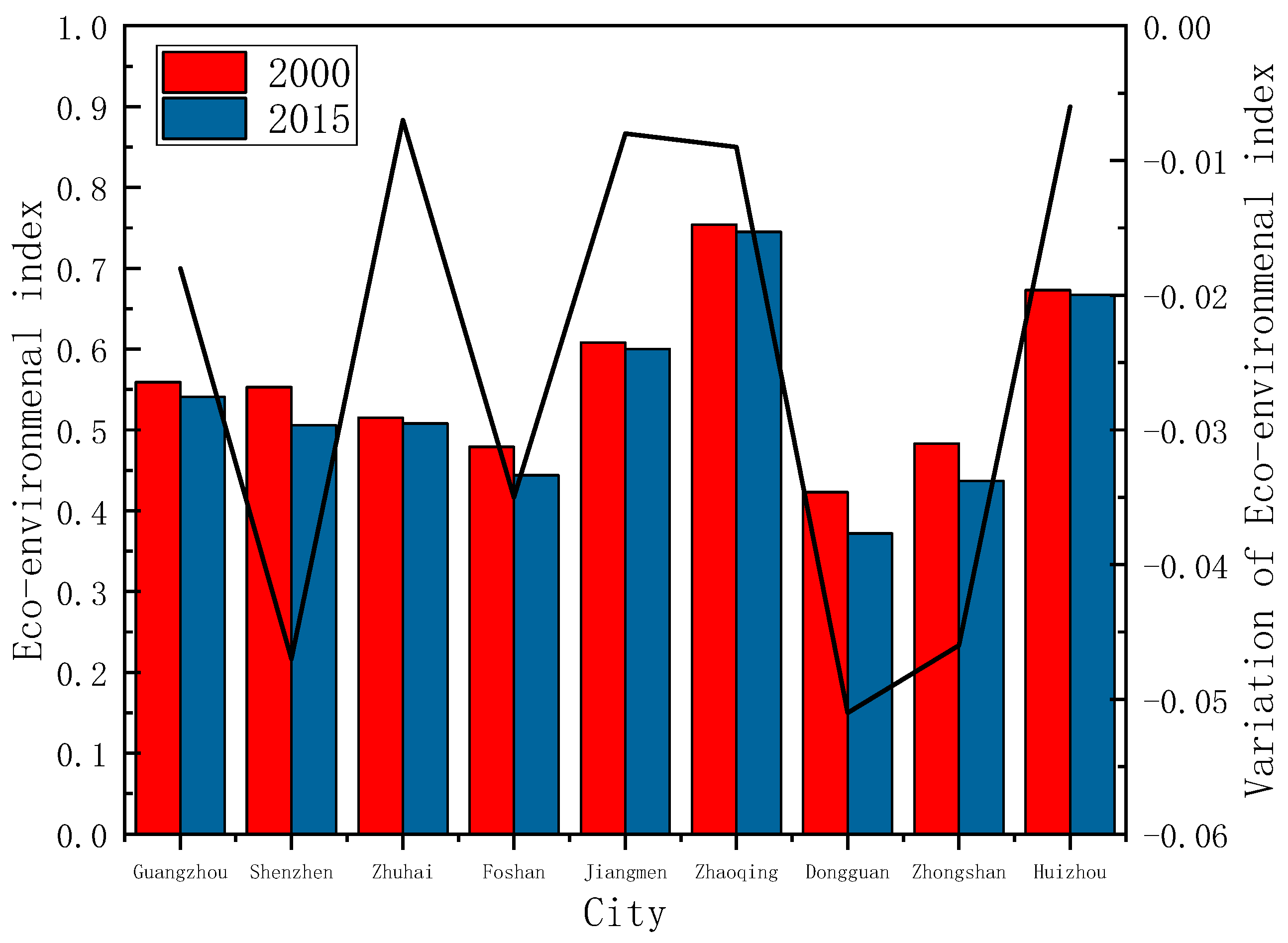 Sustainability 13 05075 g006