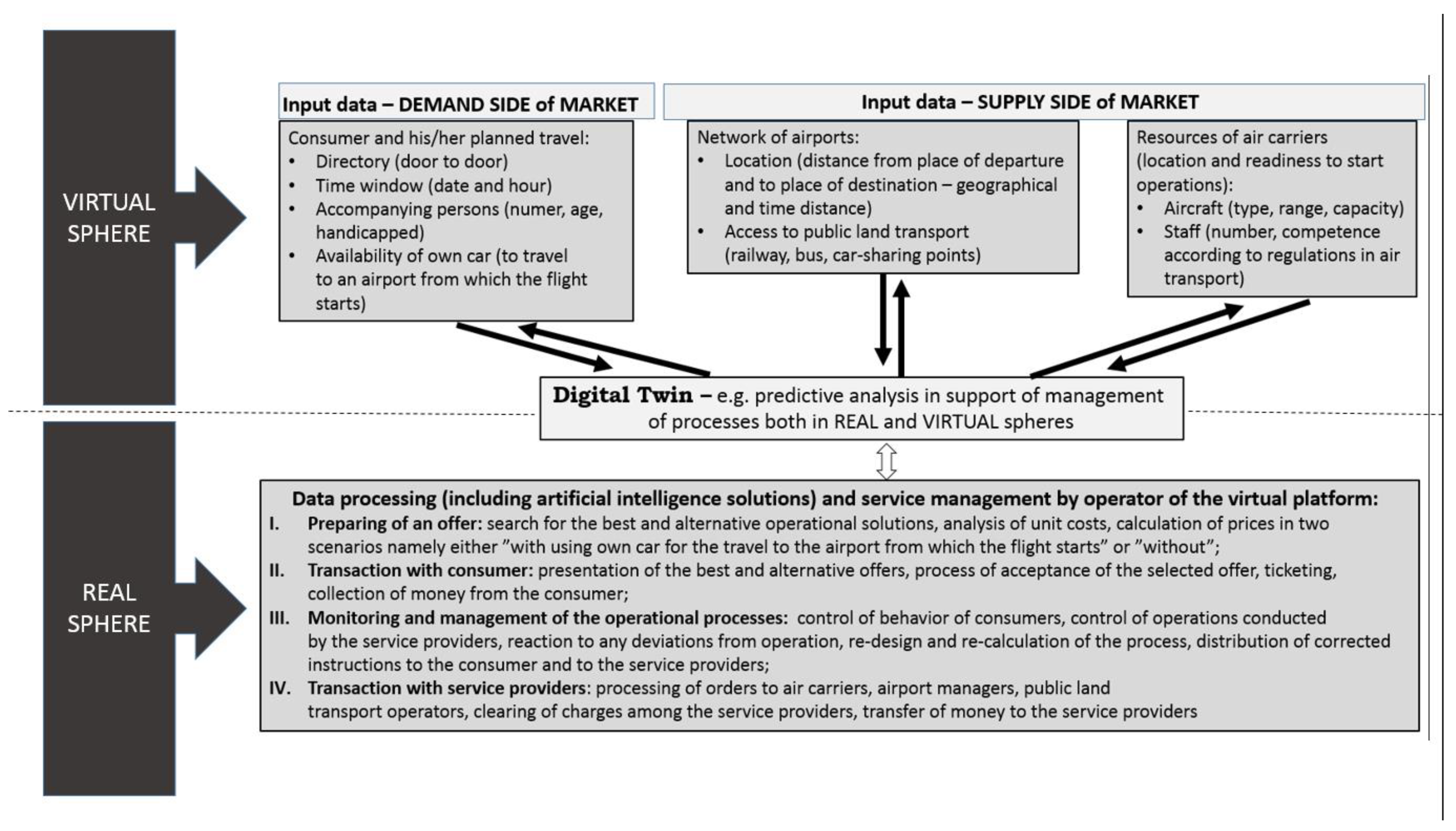 Sustainability 13 05076 g001 Sustainability 13 05076 g001