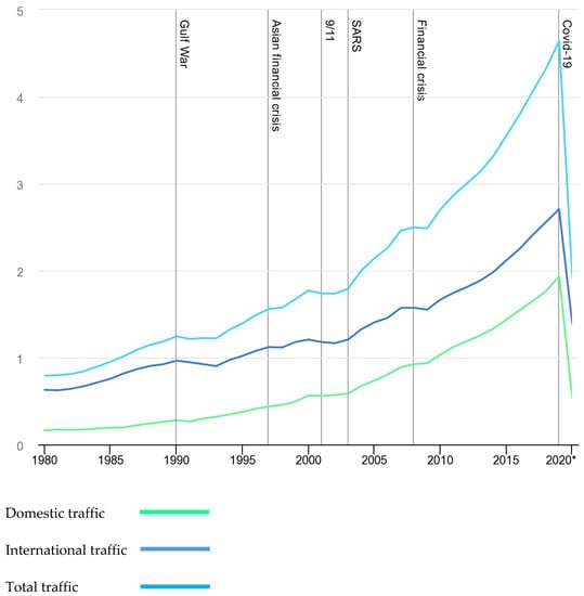 Sustainability 13 05076 g0a1