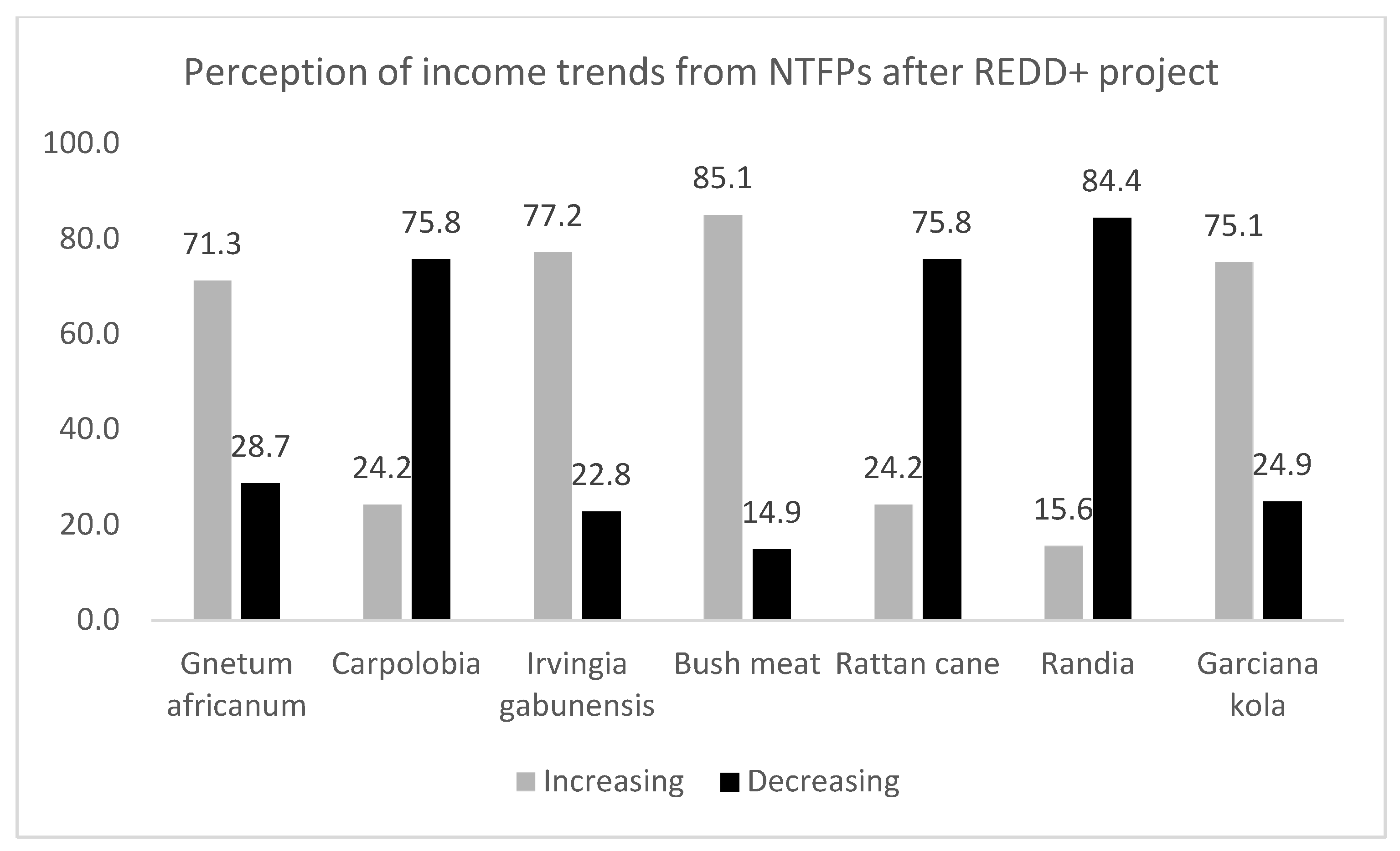 Sustainability 13 05081 g003 Sustainability 13 05081 g003