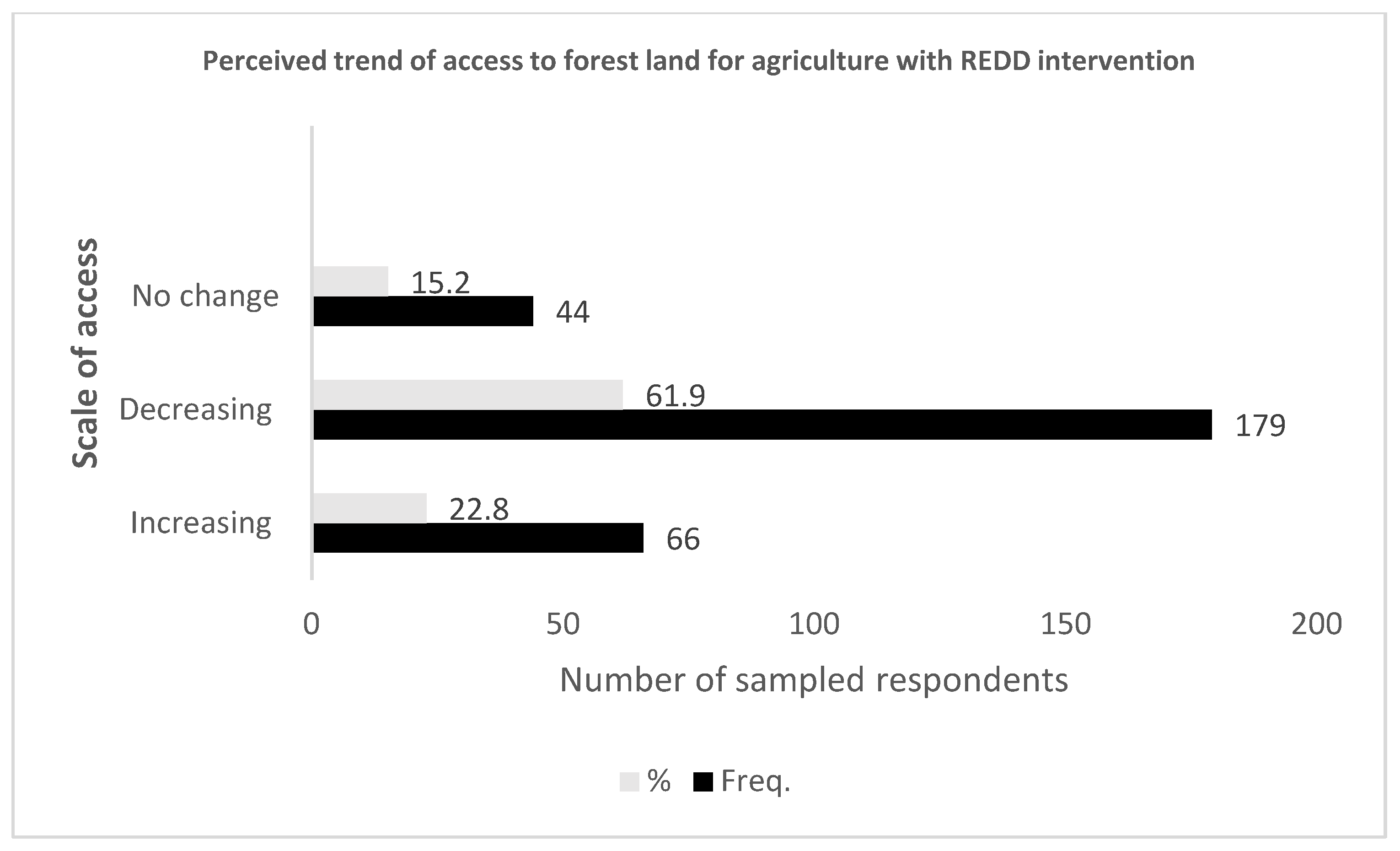 Sustainability 13 05081 g004 Sustainability 13 05081 g004