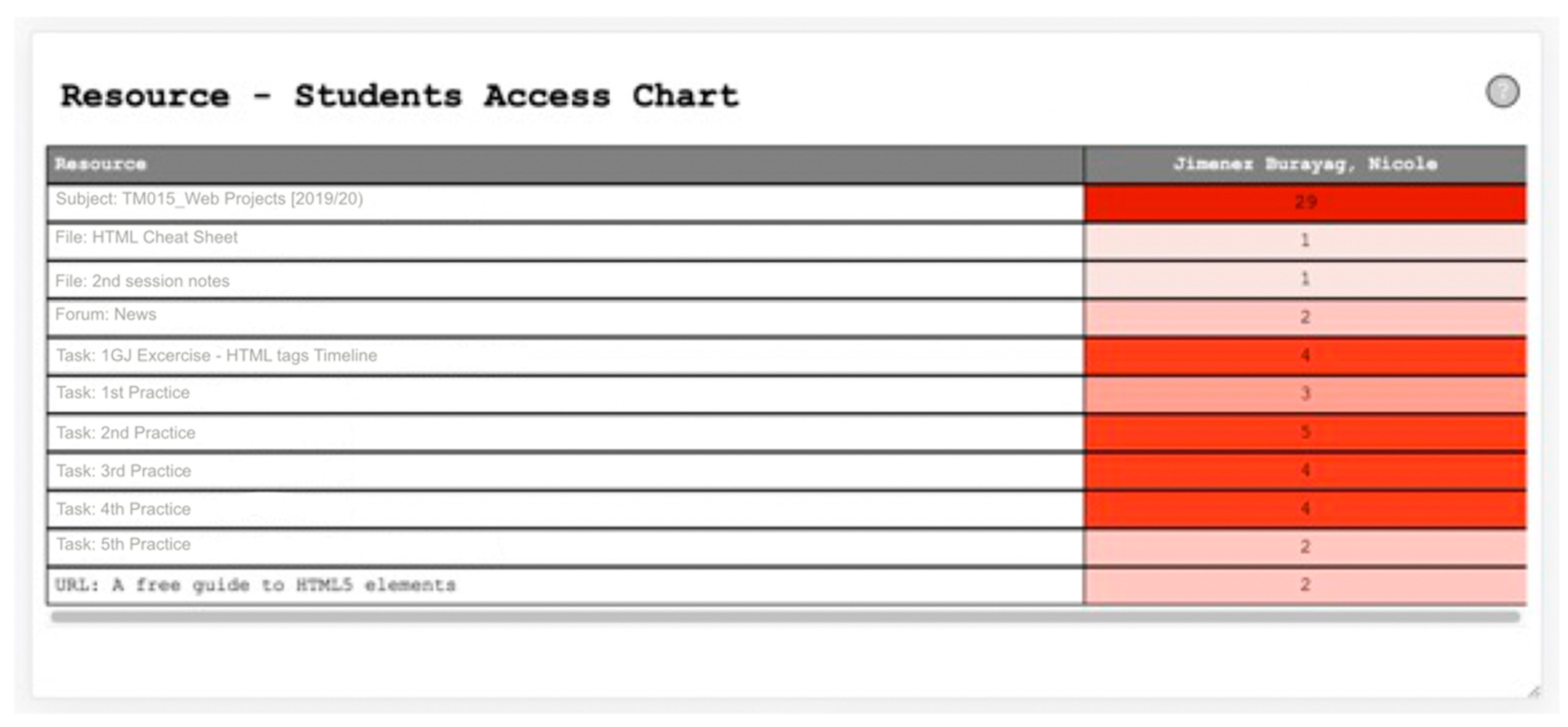 Sustainability 13 05085 g004