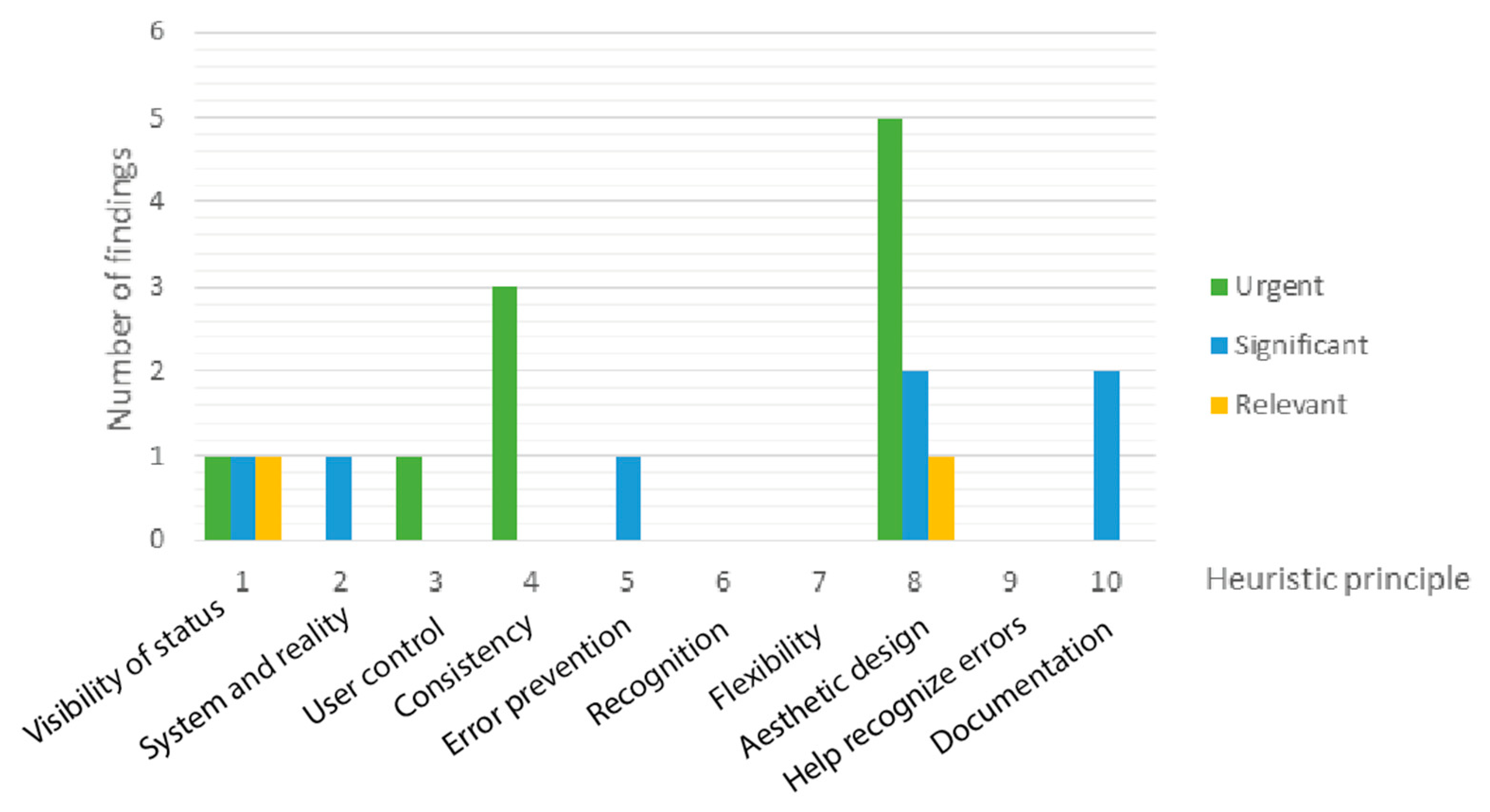 Sustainability 13 05085 g022