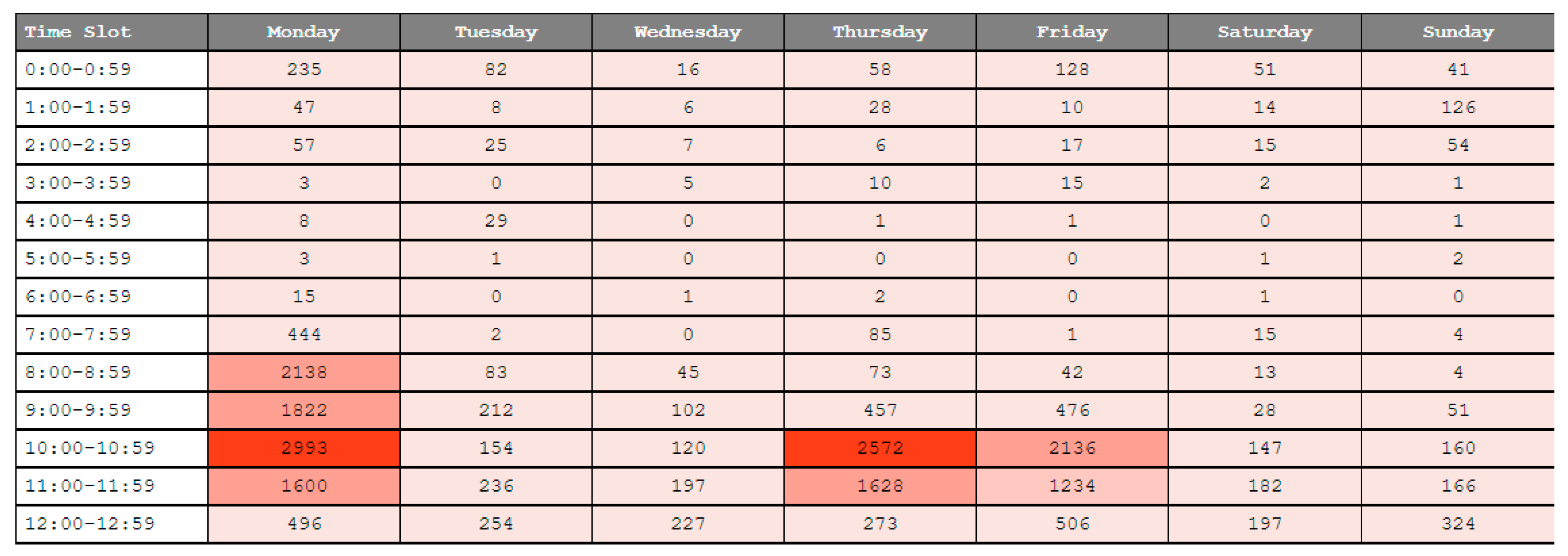 Sustainability 13 05085 g024