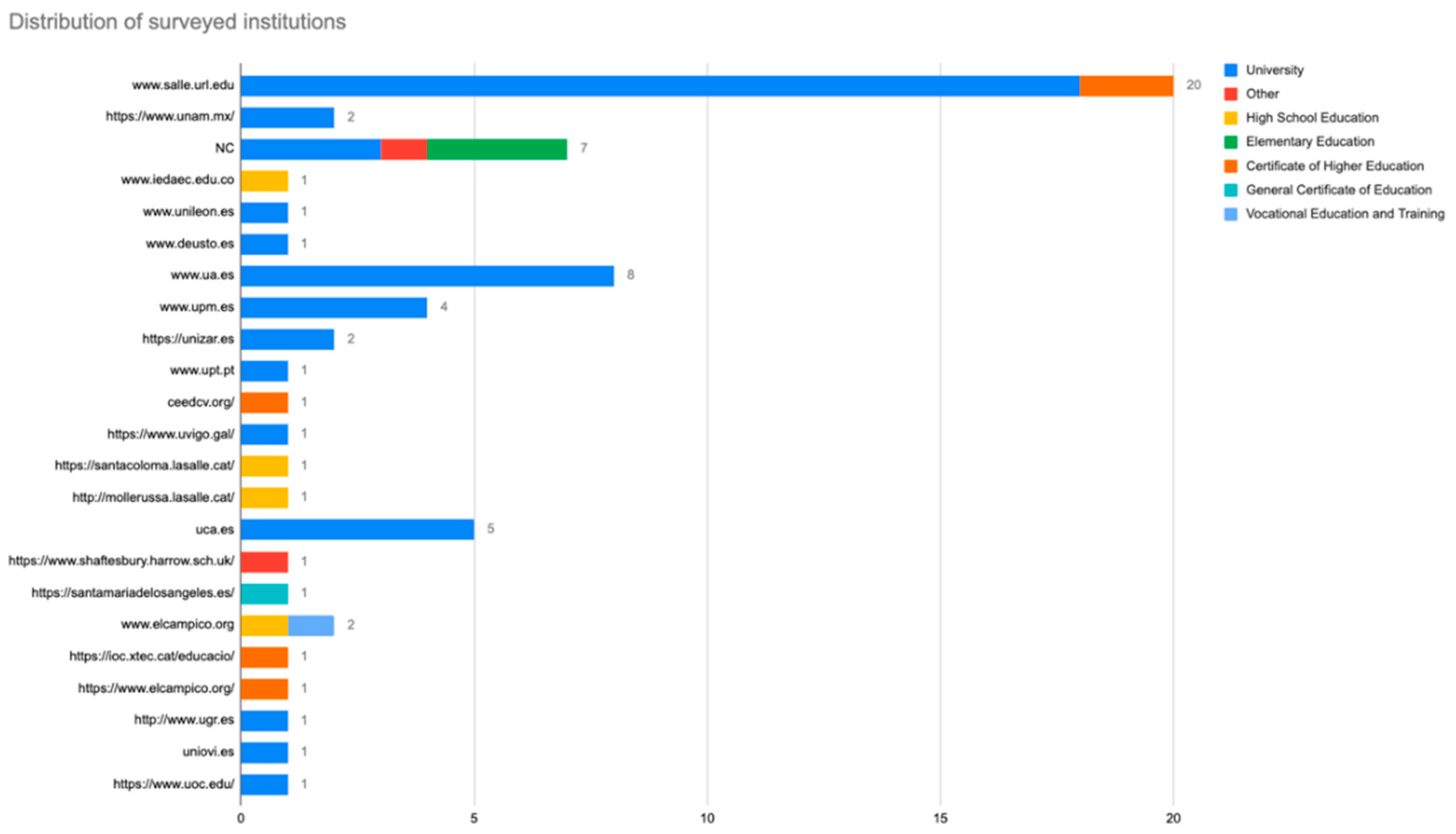 Sustainability 13 05085 g028