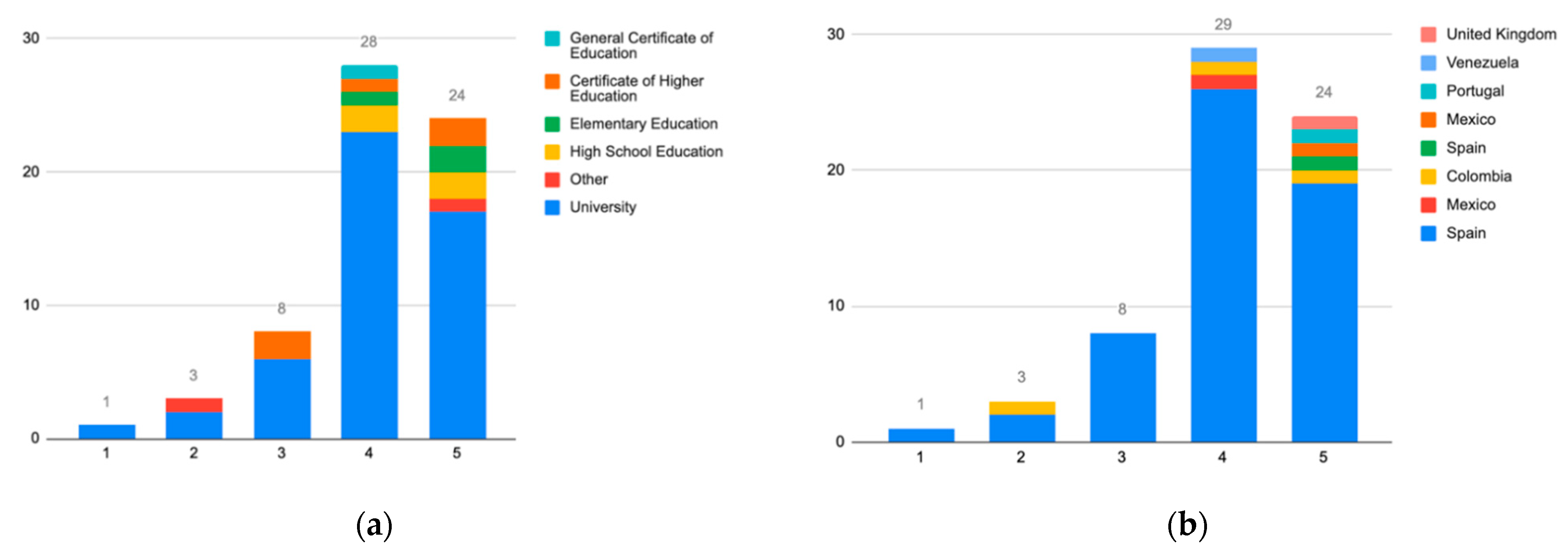 Sustainability 13 05085 g029