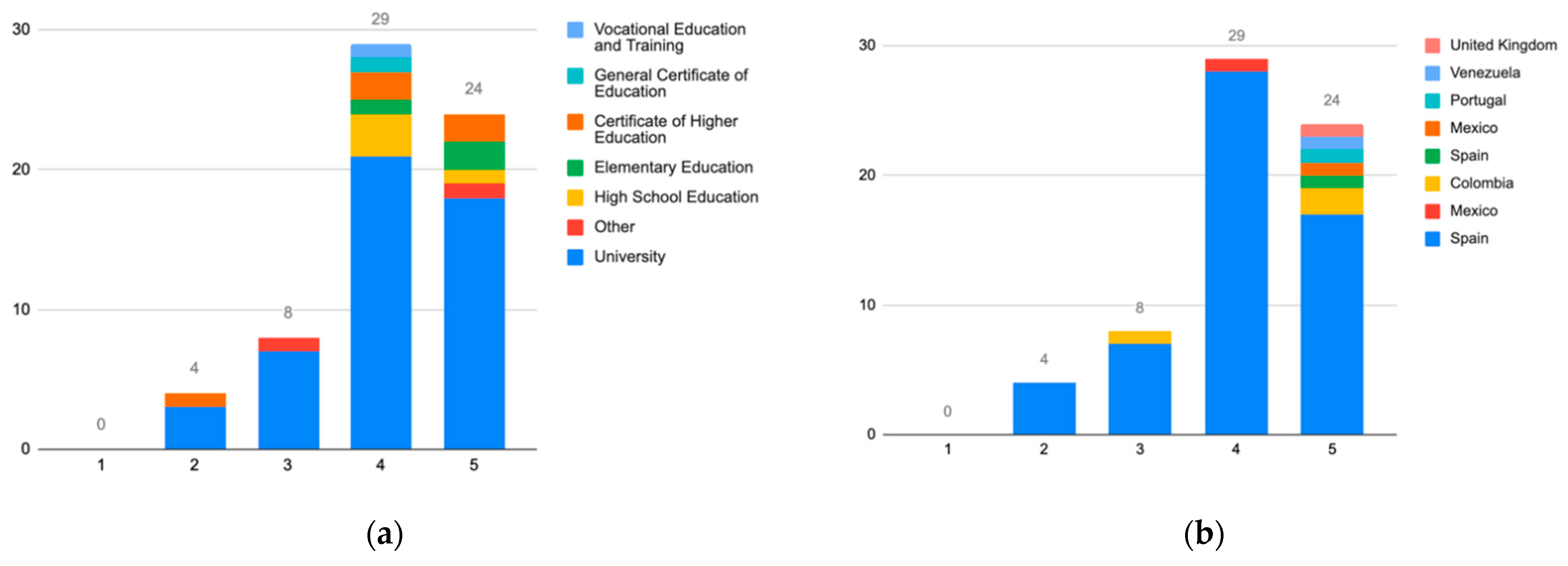 Sustainability 13 05085 g030