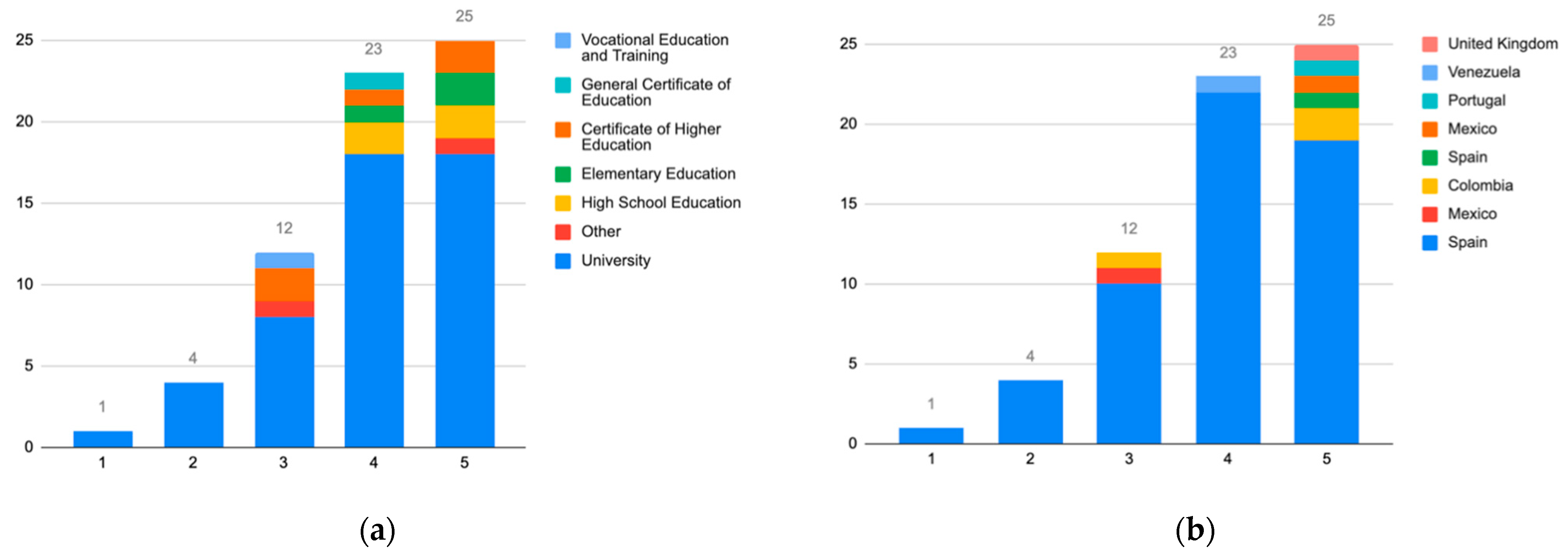 Sustainability 13 05085 g032