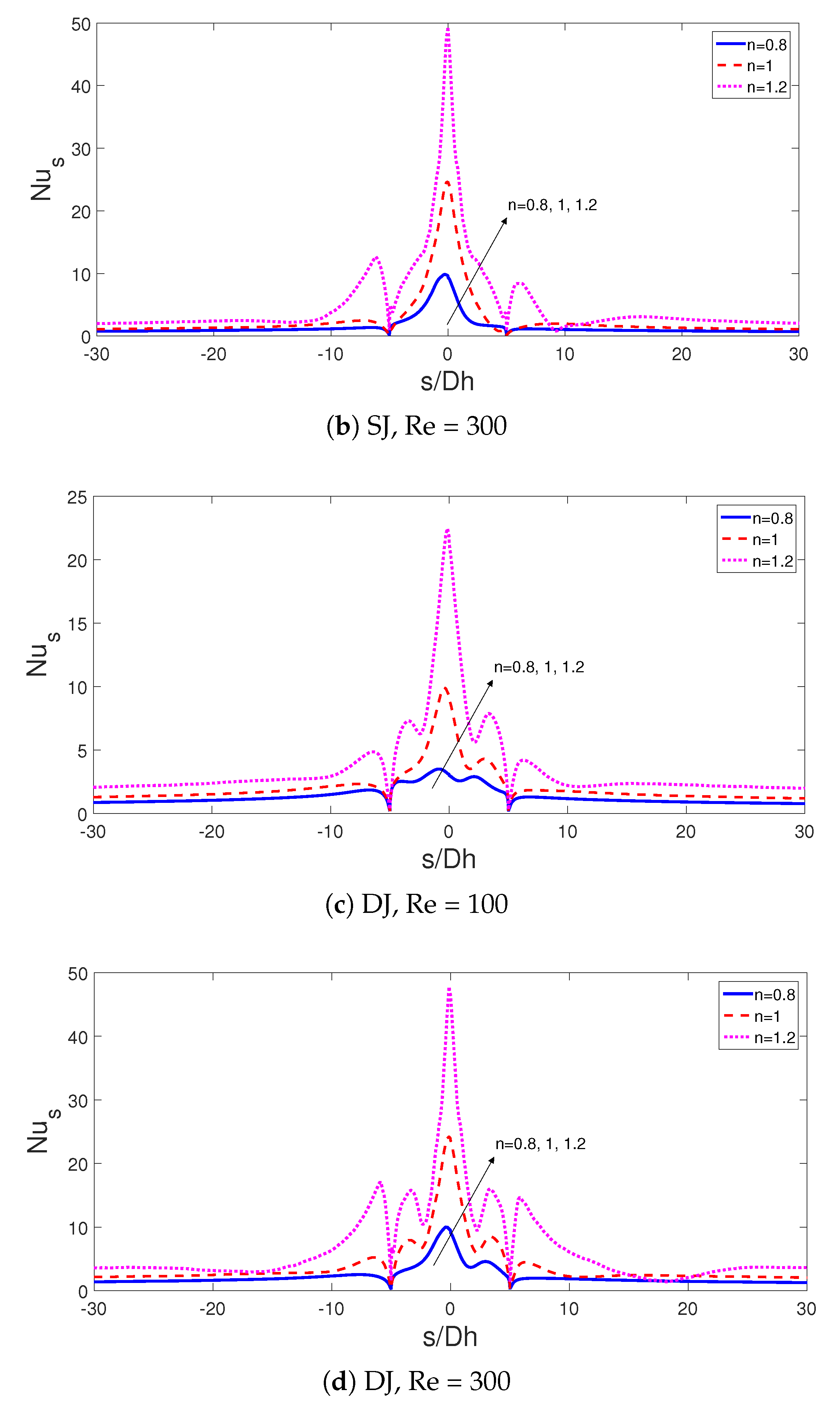 Sustainability 13 05086 g005b Sustainability 13 05086 g005b