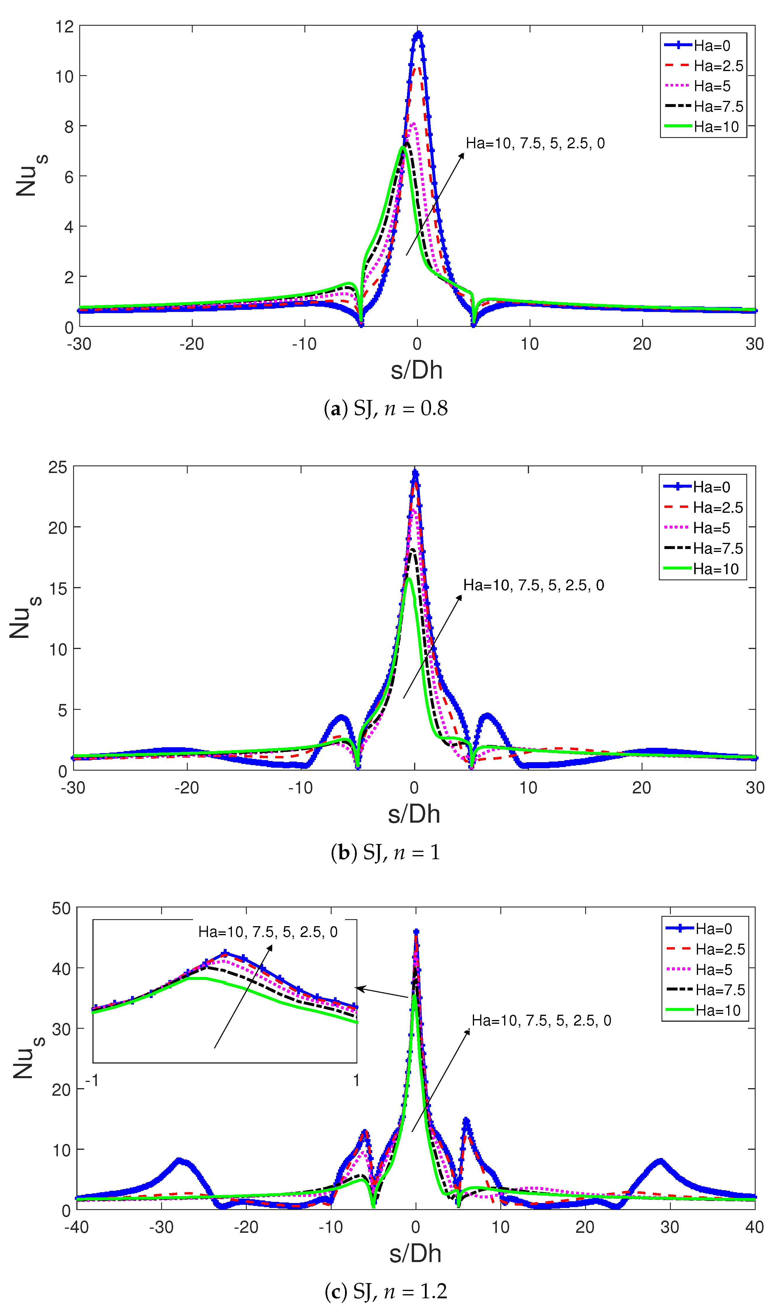 Sustainability 13 05086 g009 Sustainability 13 05086 g009