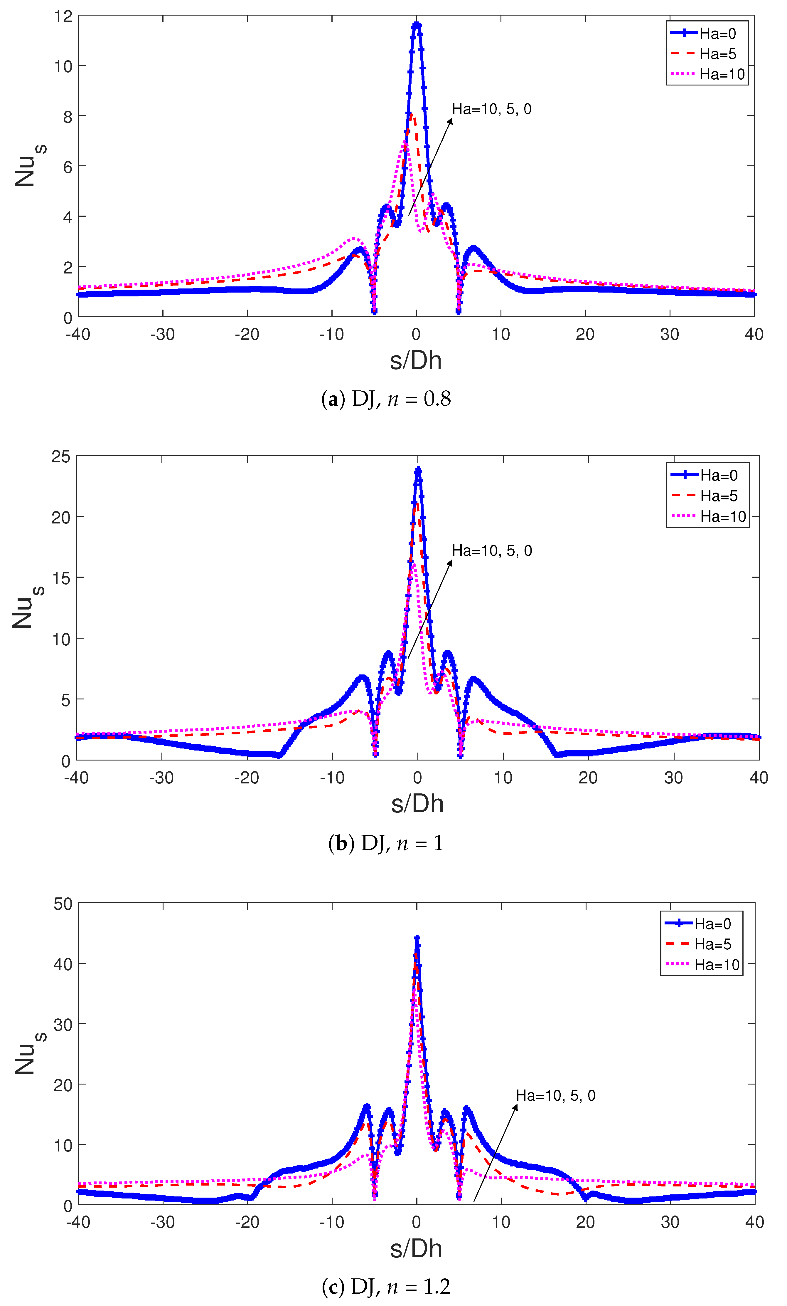 Sustainability 13 05086 g010 Sustainability 13 05086 g010