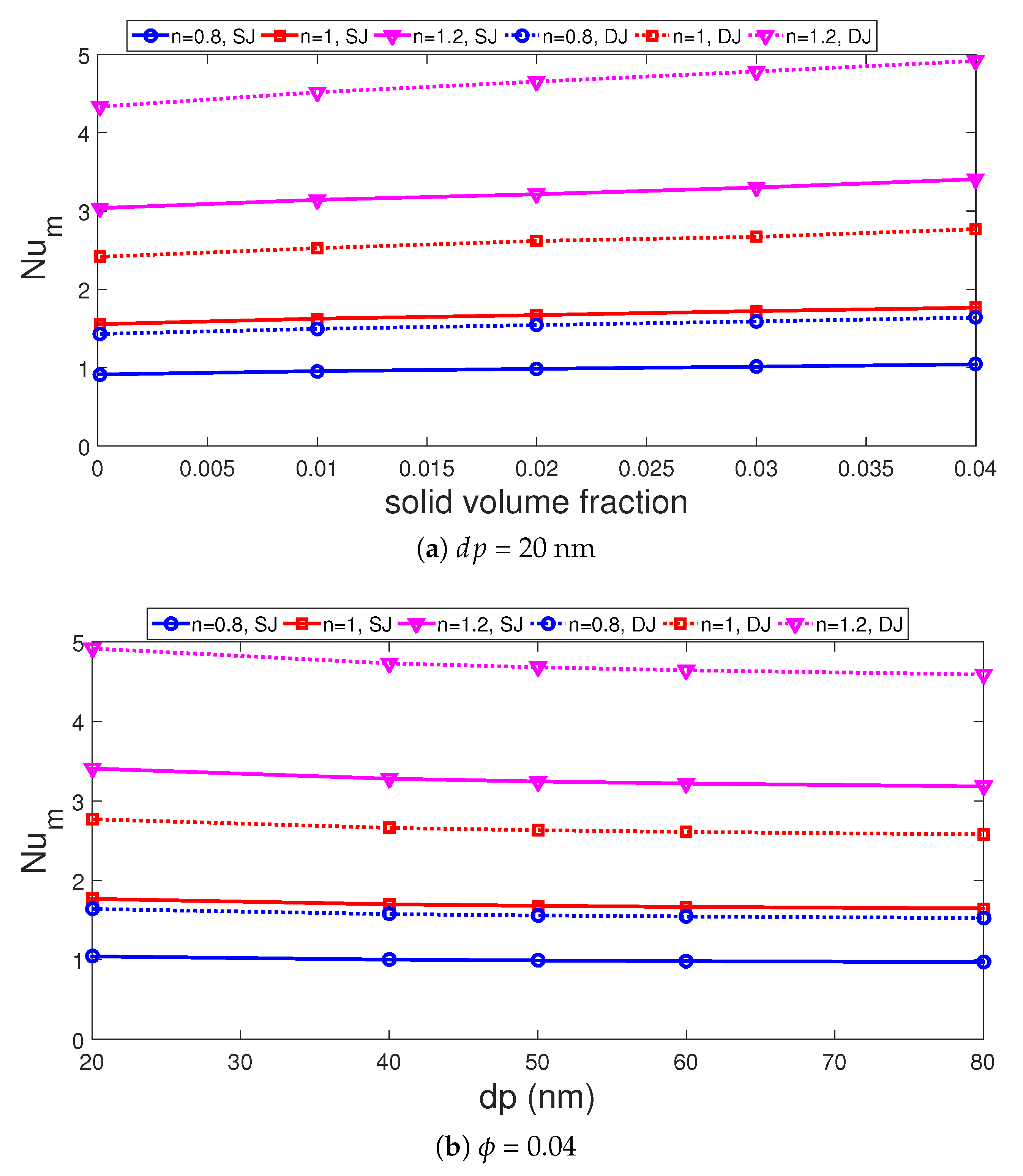 Sustainability 13 05086 g013 Sustainability 13 05086 g013
