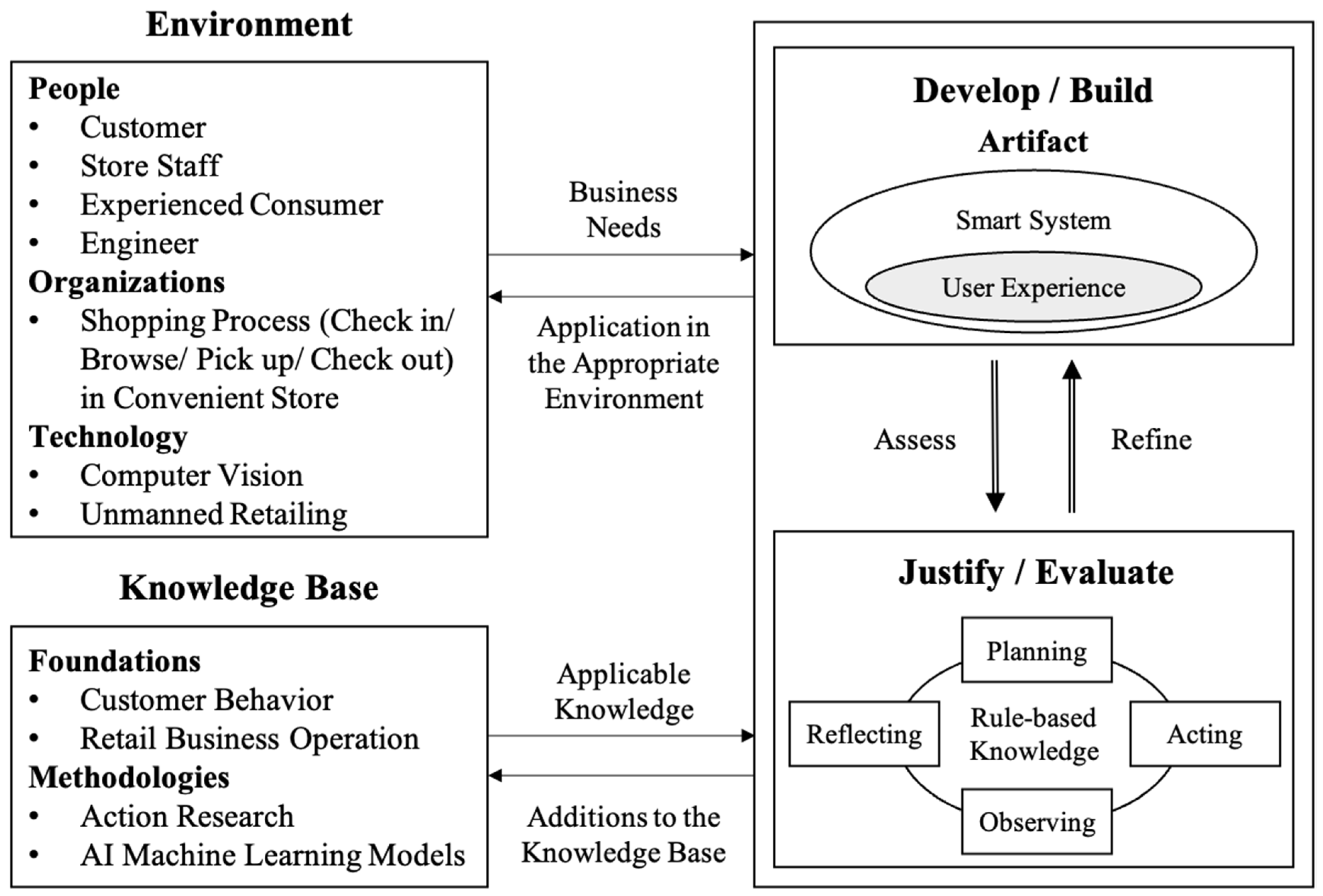 Sustainability 13 05090 g001