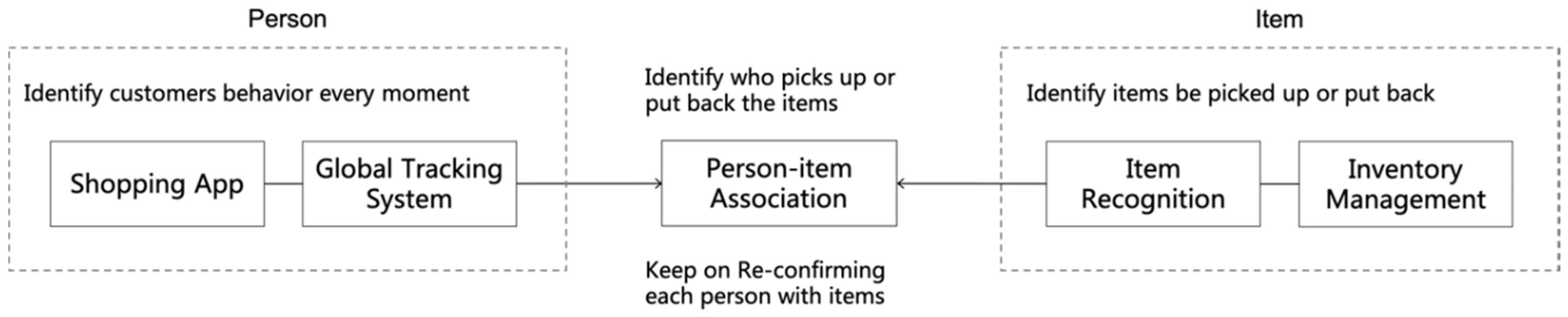 Sustainability 13 05090 g002