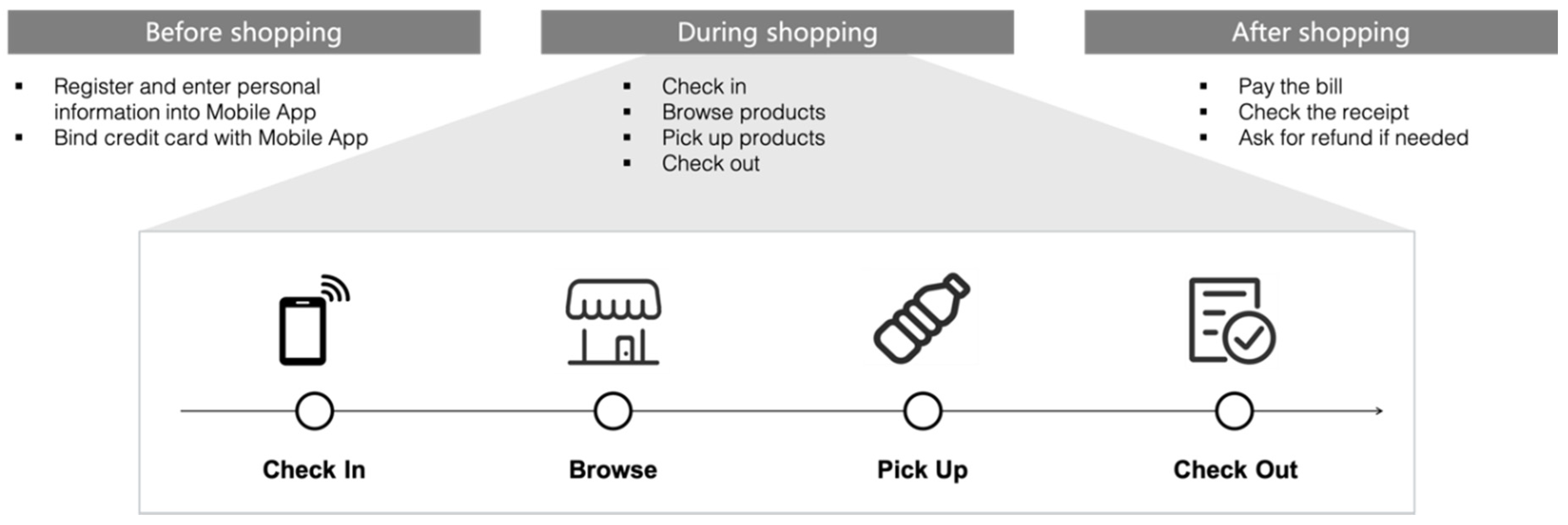 Sustainability 13 05090 g003
