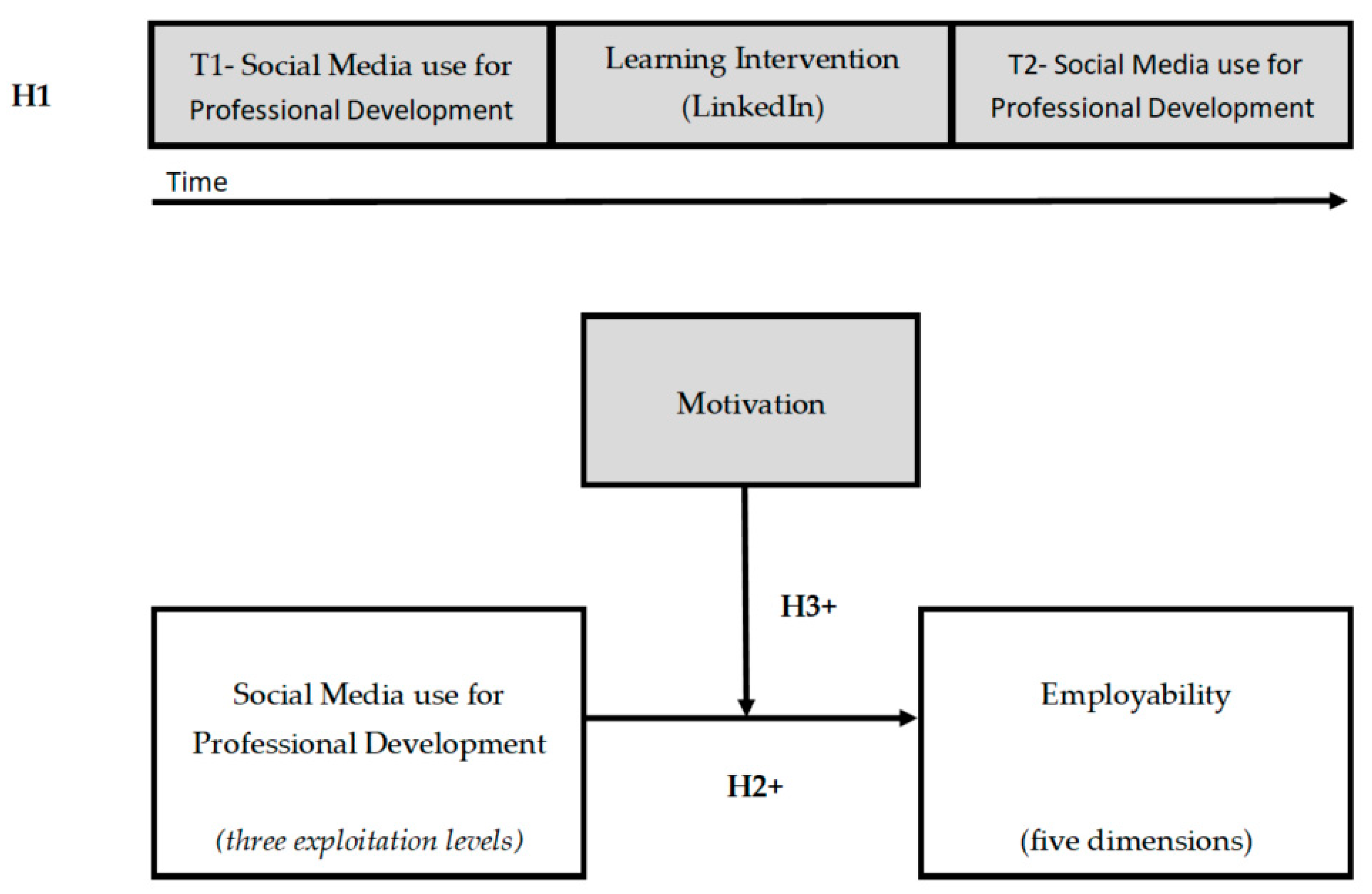 Sustainability 13 05093 g001 Sustainability 13 05093 g001