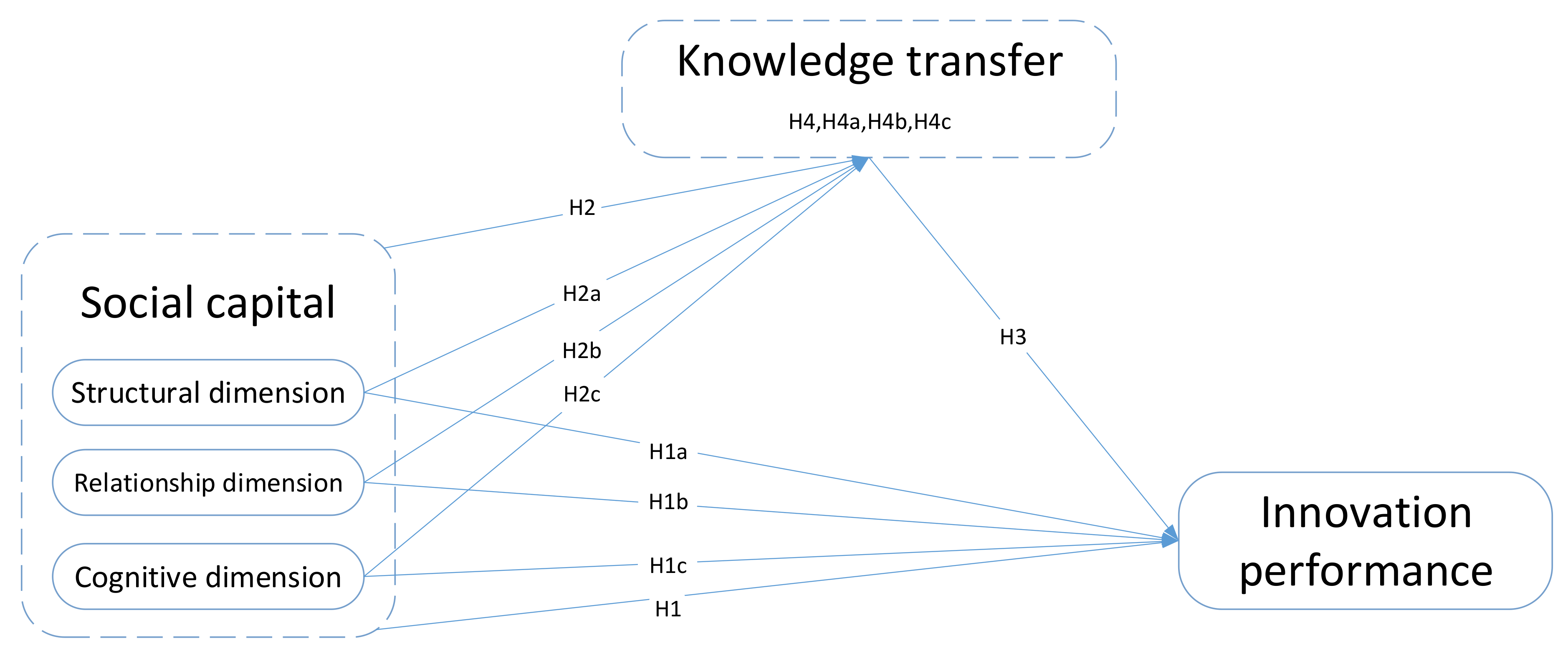 Sustainability 13 05099 g001