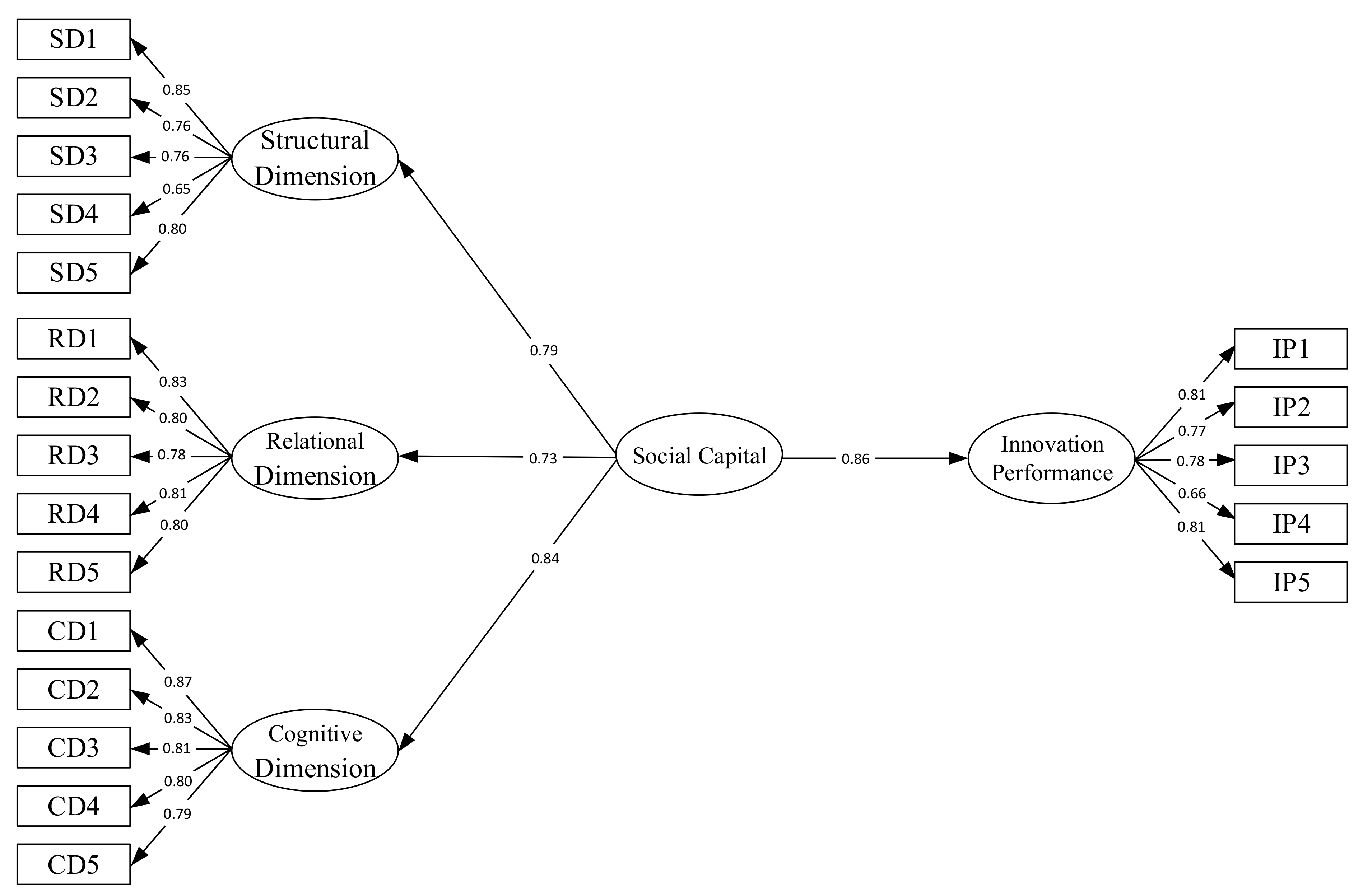 Sustainability 13 05099 g002