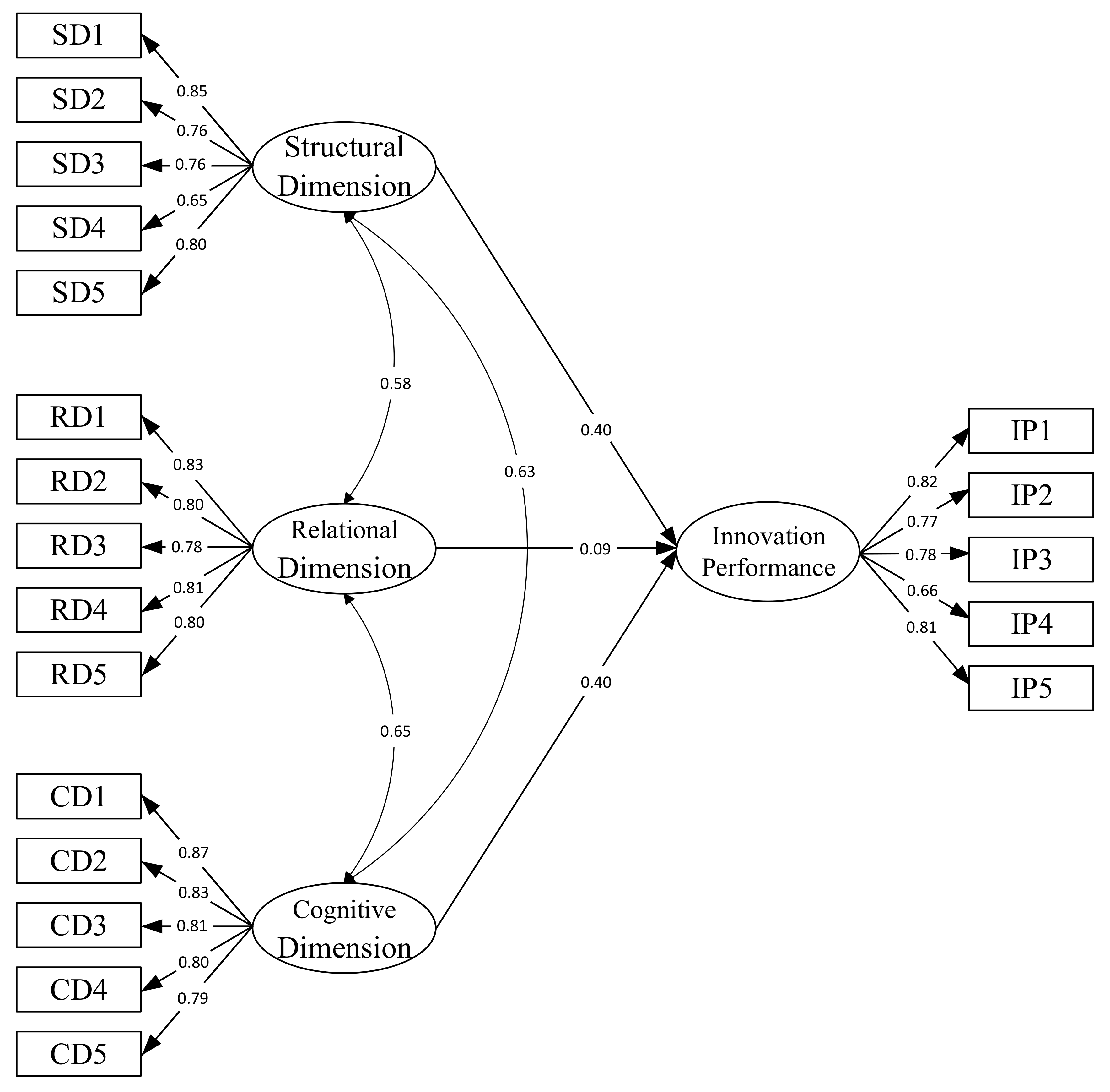 Sustainability 13 05099 g003