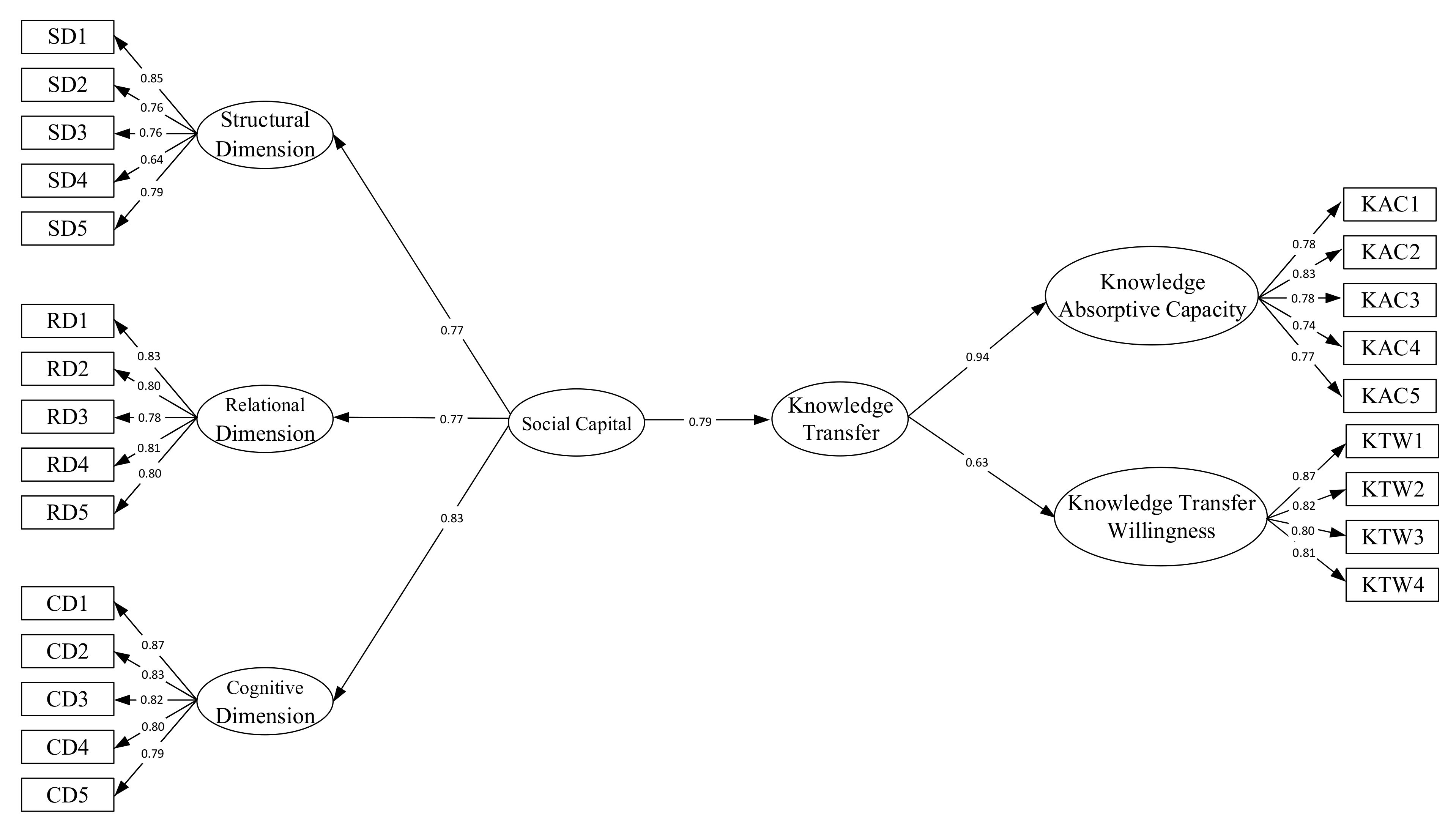 Sustainability 13 05099 g004