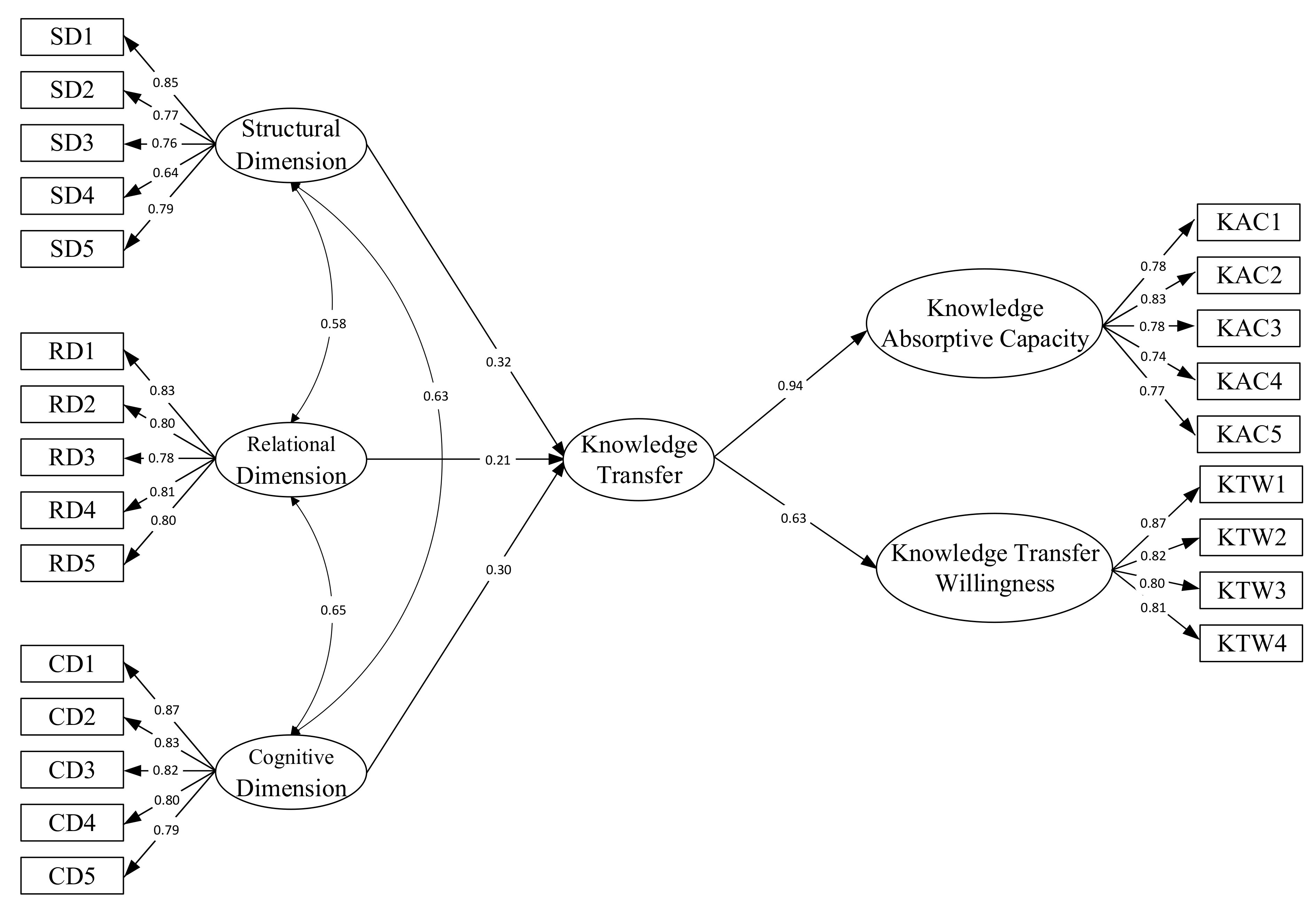 Sustainability 13 05099 g005