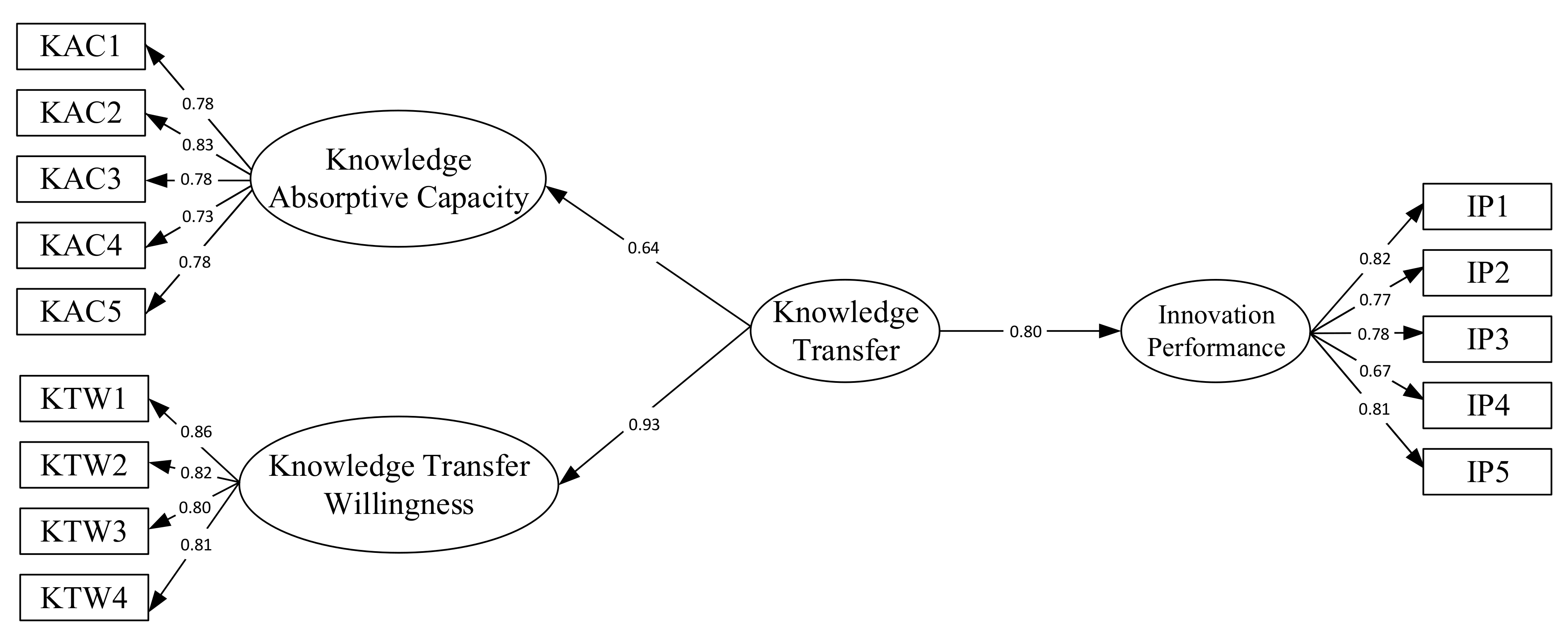 Sustainability 13 05099 g006