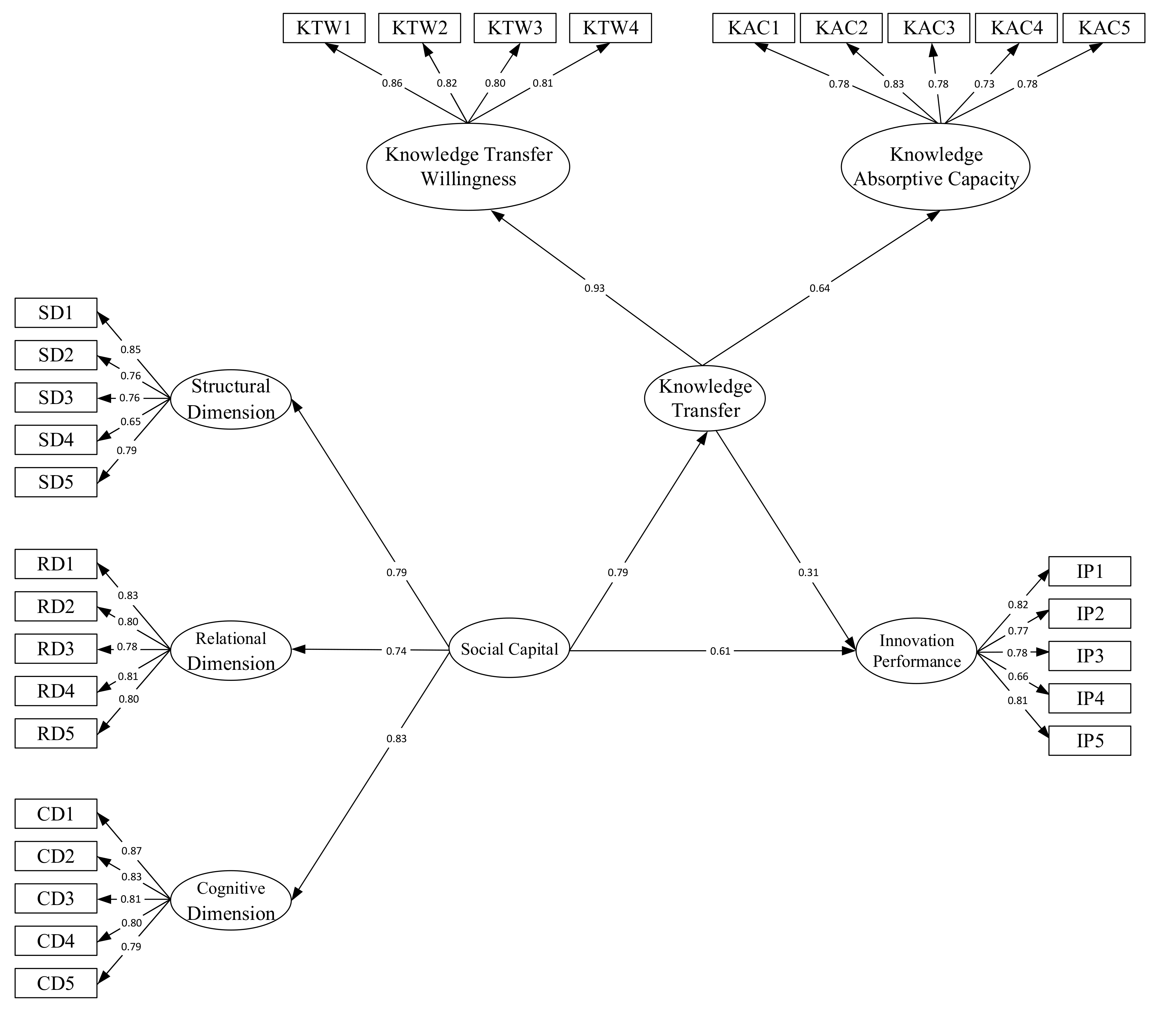 Sustainability 13 05099 g007
