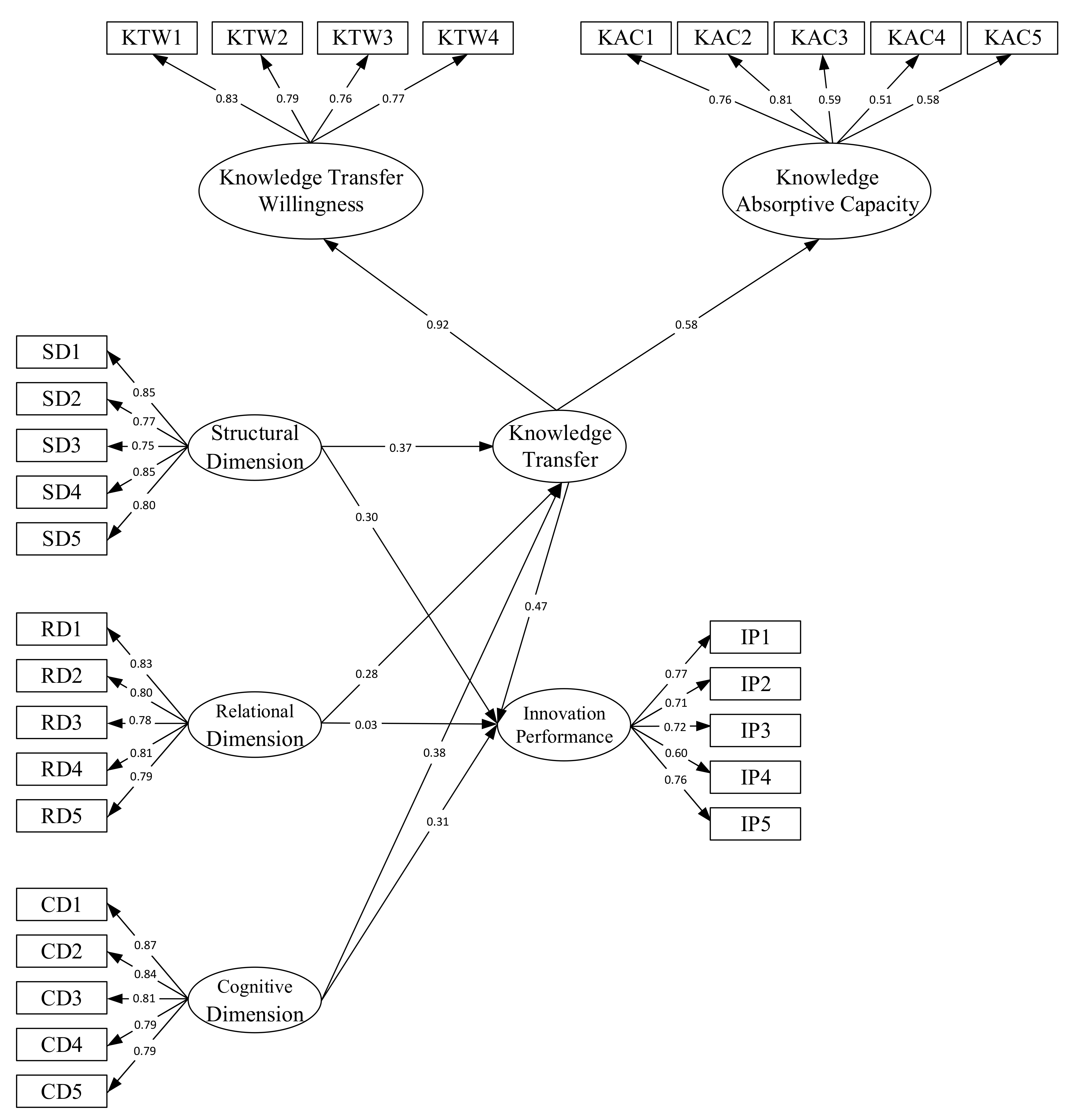 Sustainability 13 05099 g008